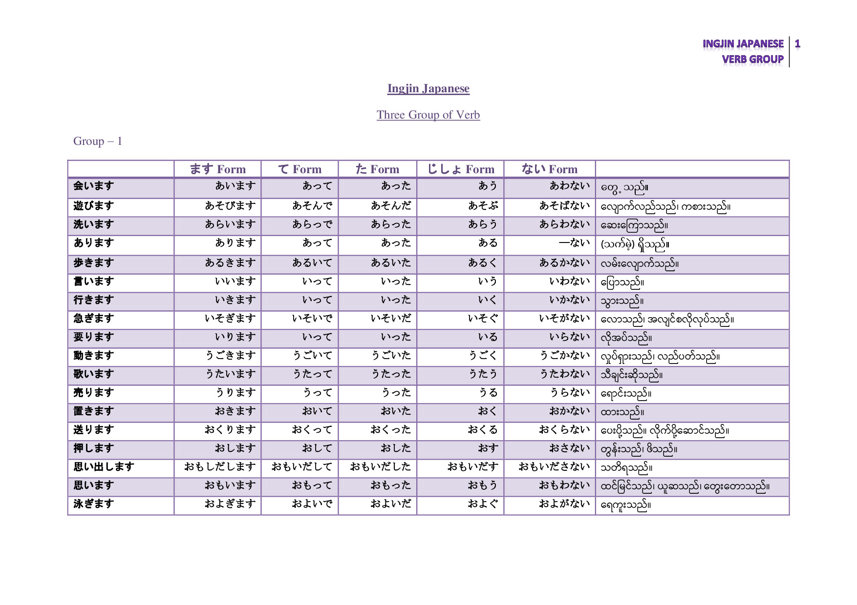 VERB FORM BY IGM