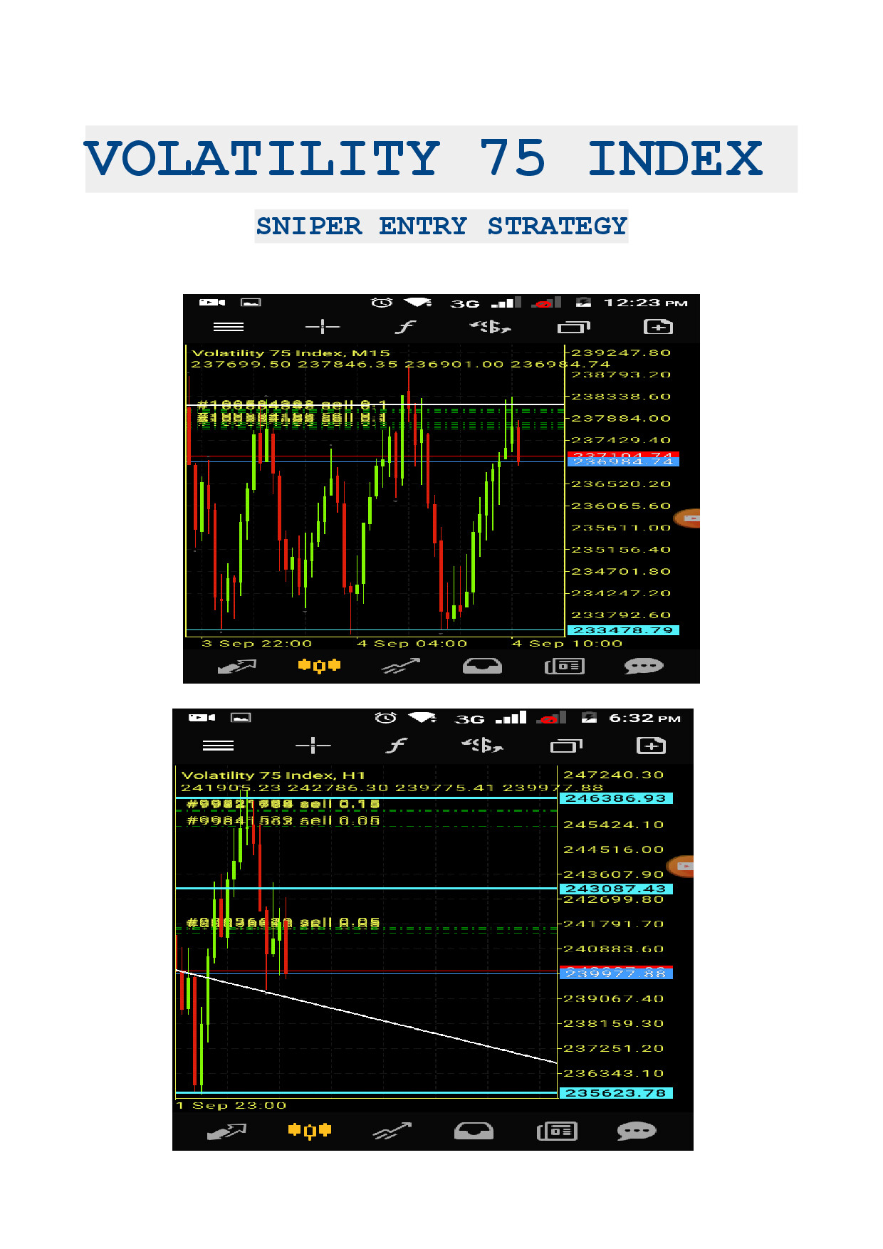 VOLATILITY 75 INDICES