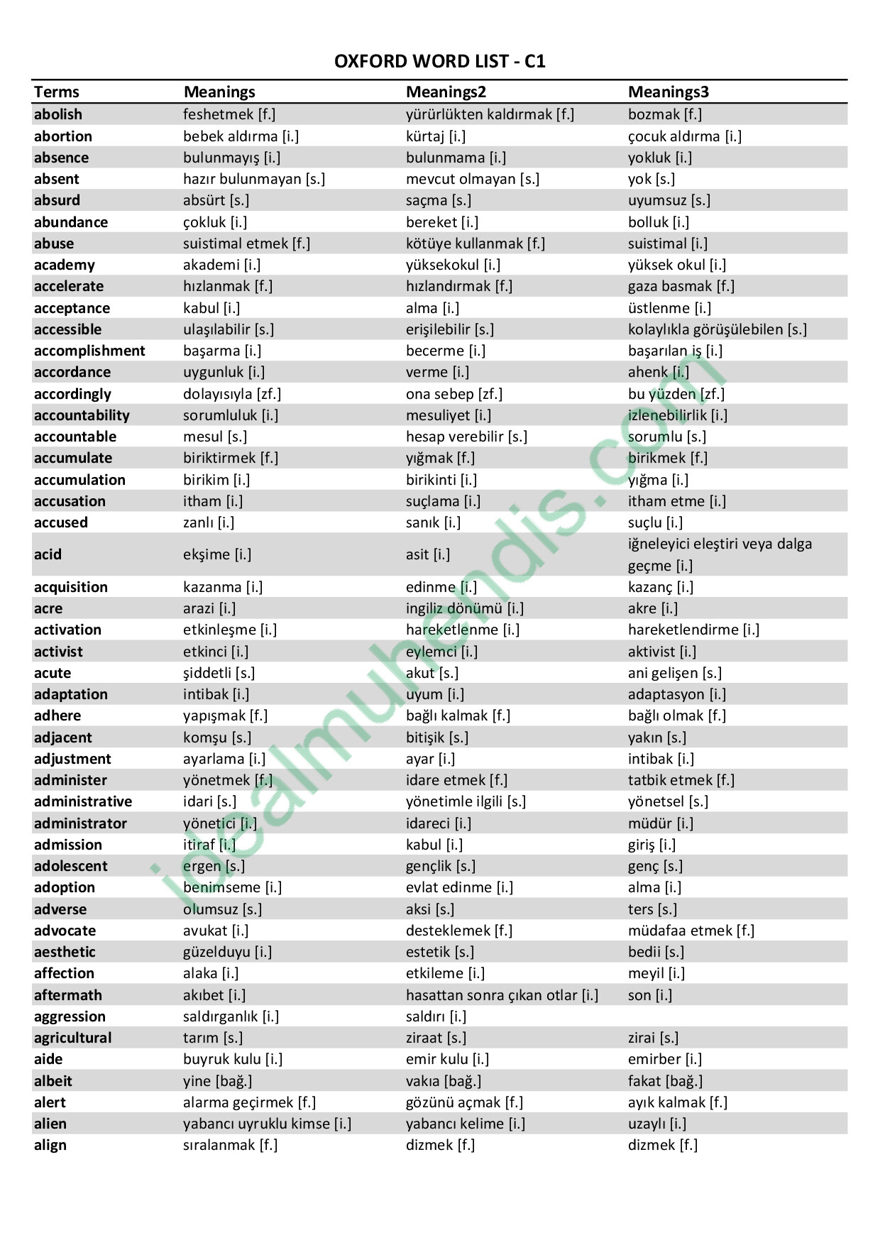 OXFORD LISTS C1