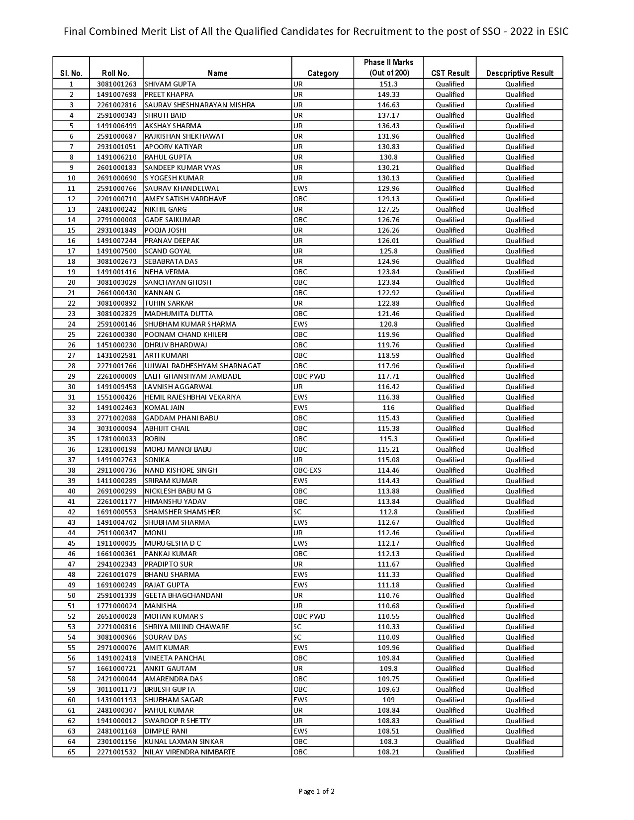 ESIC SSO 2022 PHASE3 CST QUALIFIED DATED 09112022@UPDATXAMS
