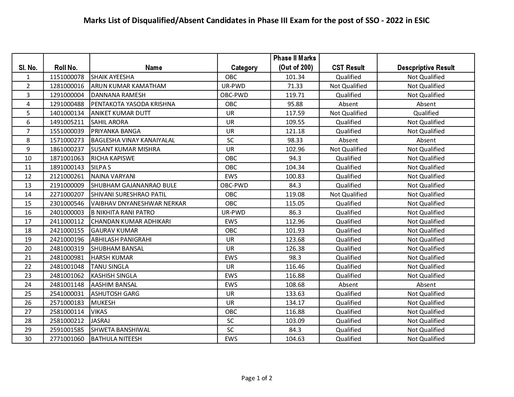ESIC SSO 2022 PHASE3 CST STATUS DATED 09112022@UPDATXAMS