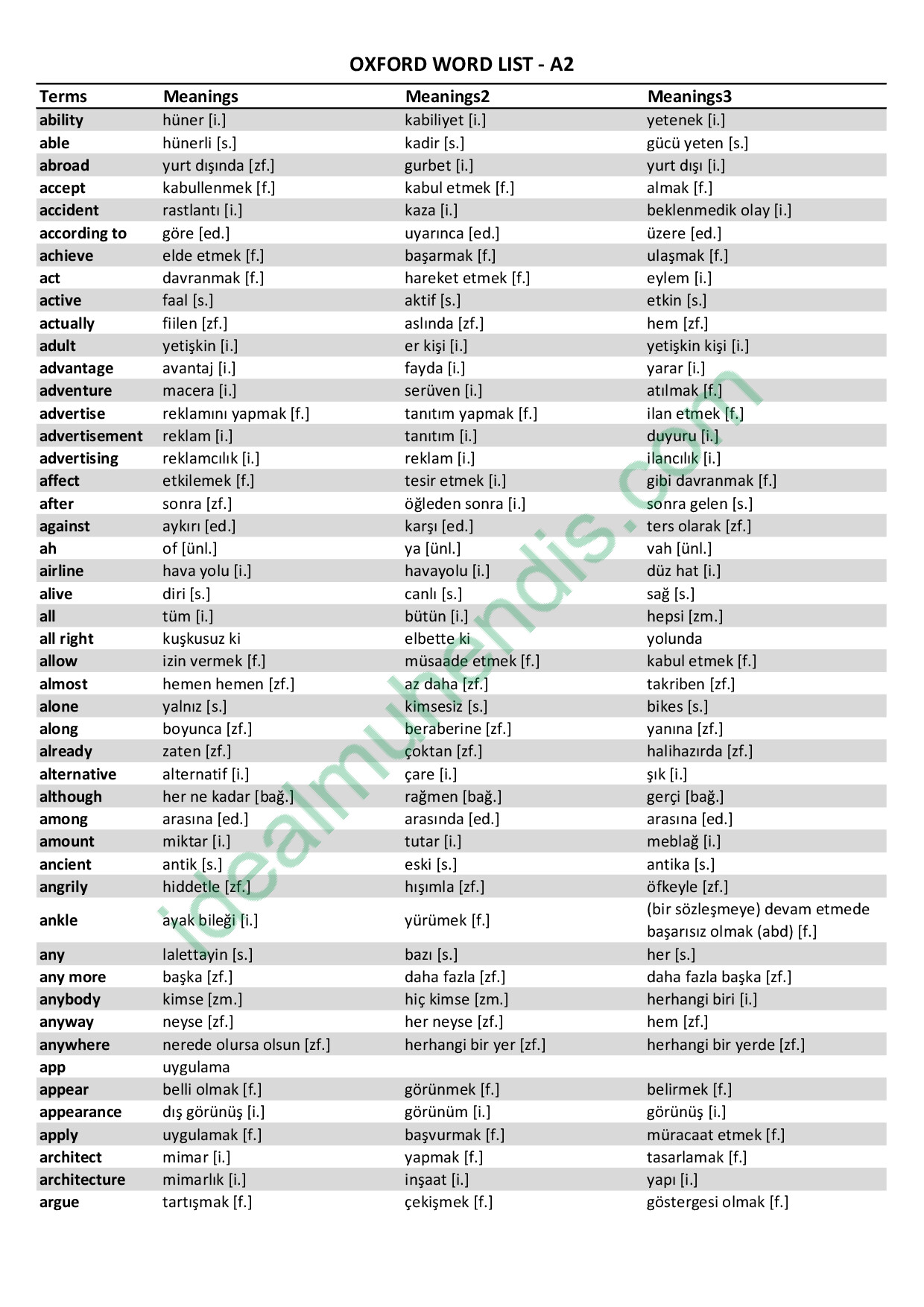 OXFORD LISTS A2