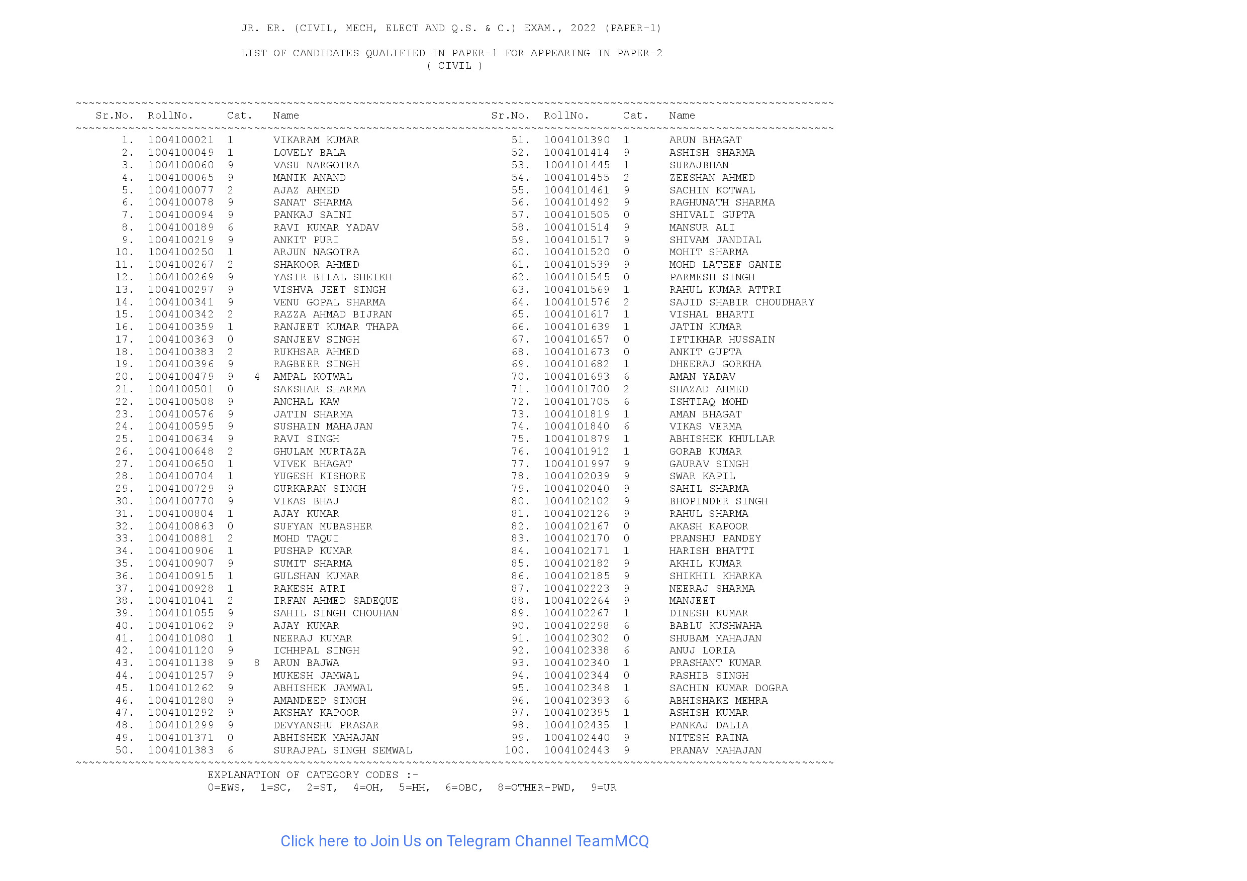 LIST 1 18012023