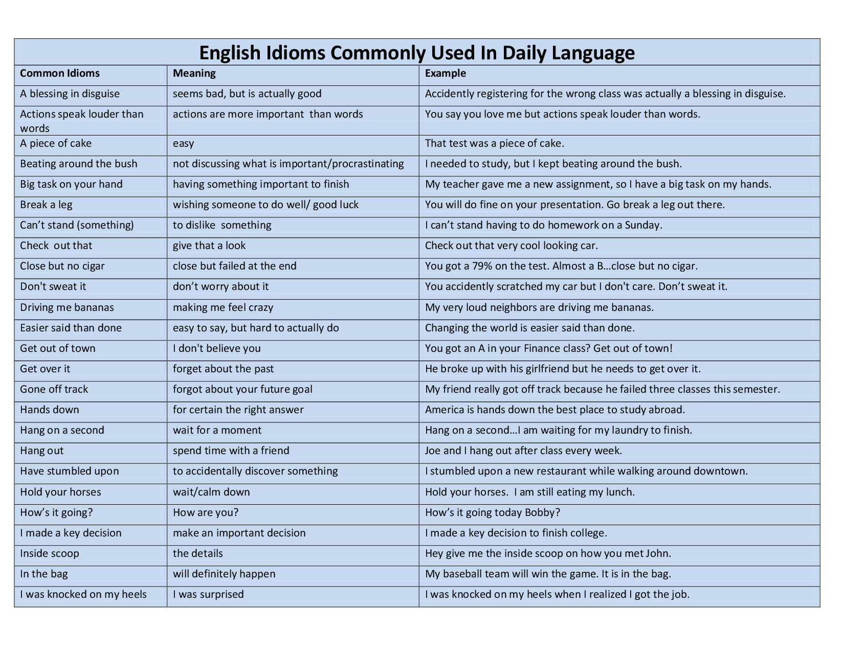 ENGLISH IDIOMS