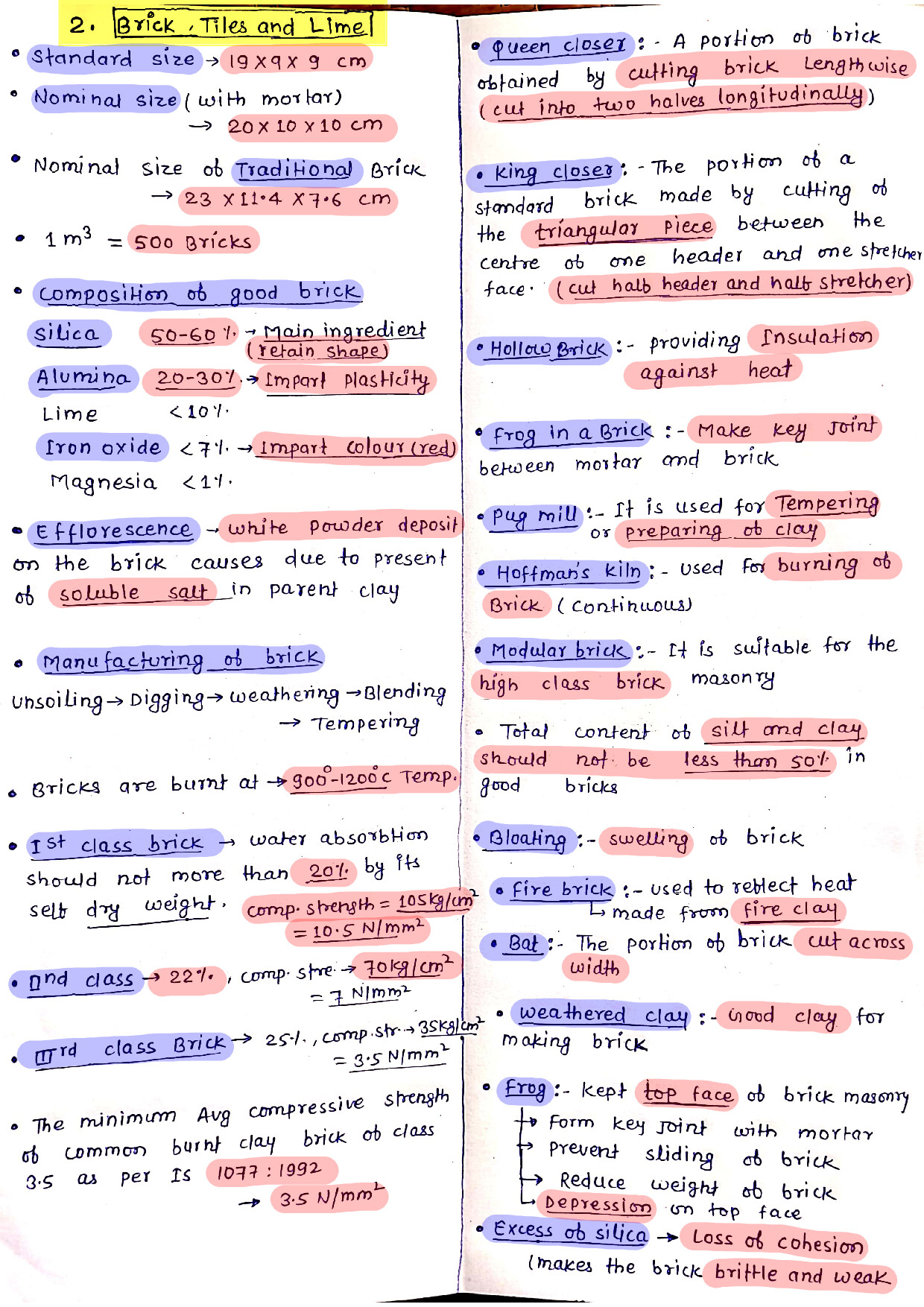BRICKS, TILES AND LIME (HANDWRITTEN NOTES BY RJ CPWD)