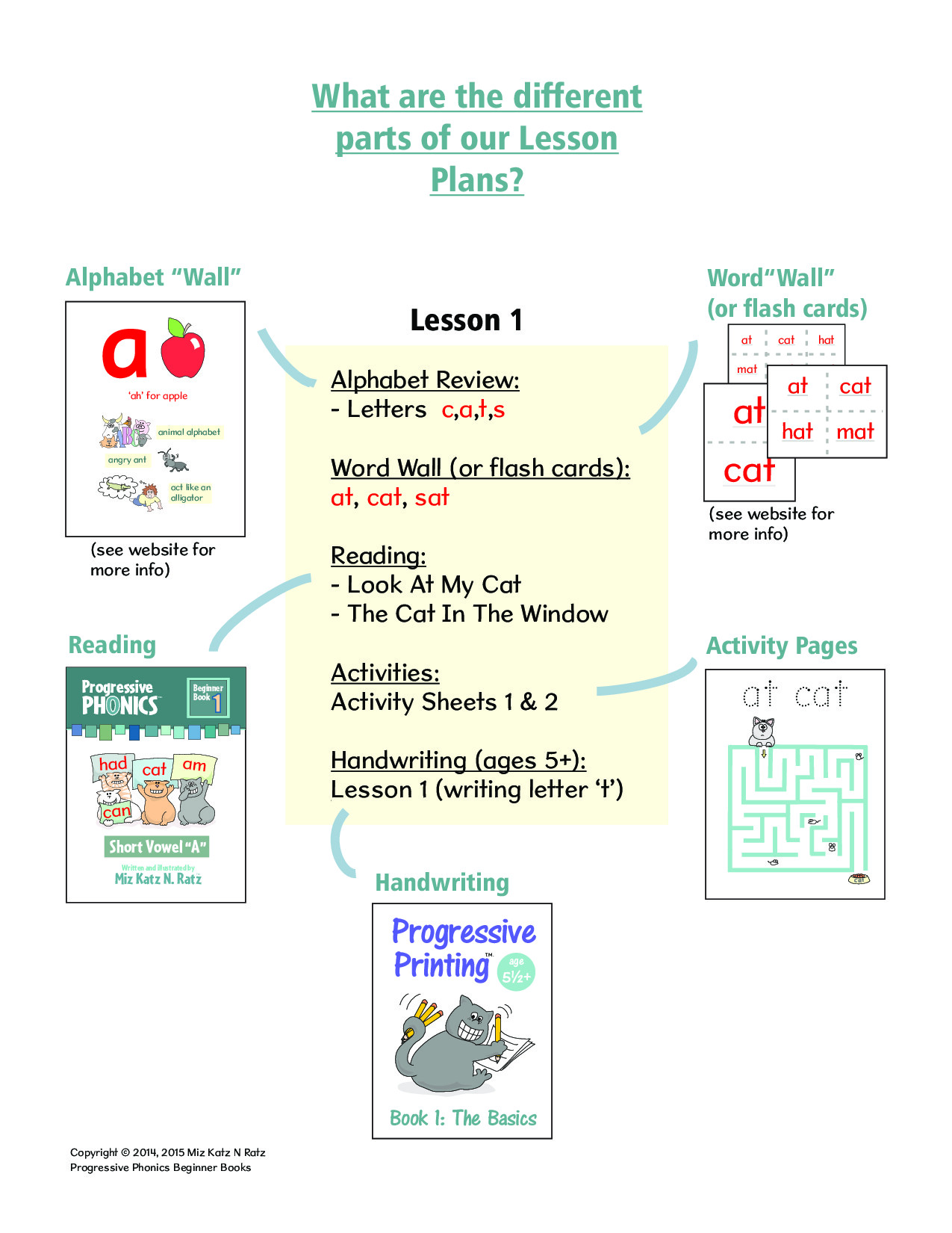 BEGINNER BOOK 2 LESSON PLANS