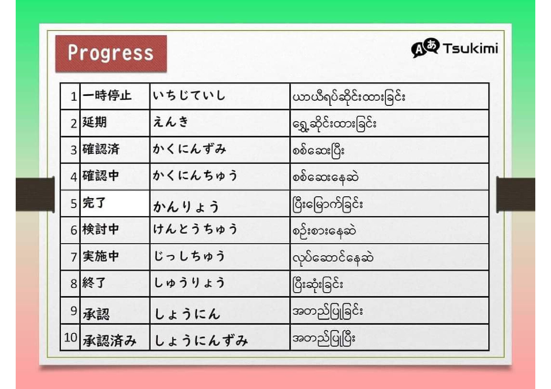 TSUKIMI PROGRESS VOCAB