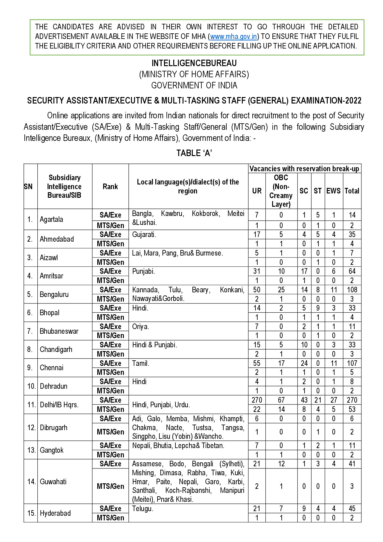 IB RECRUITMENT 2022 NOTIFICATION PDF