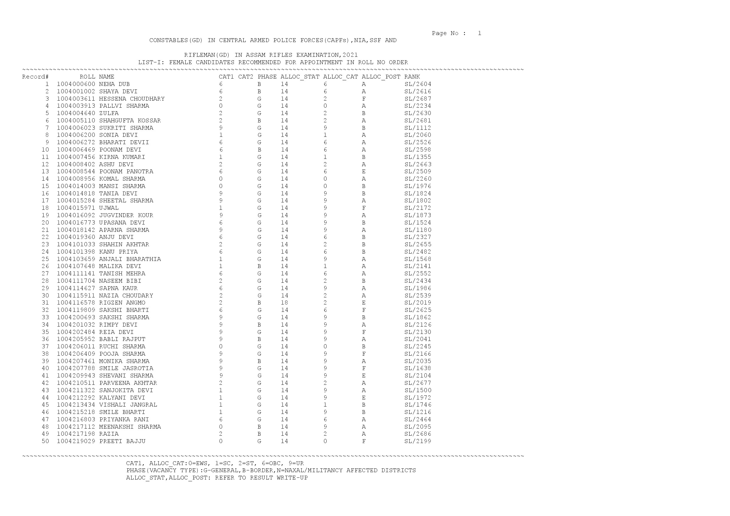 LIST 1 FEMALE GD21 07112022