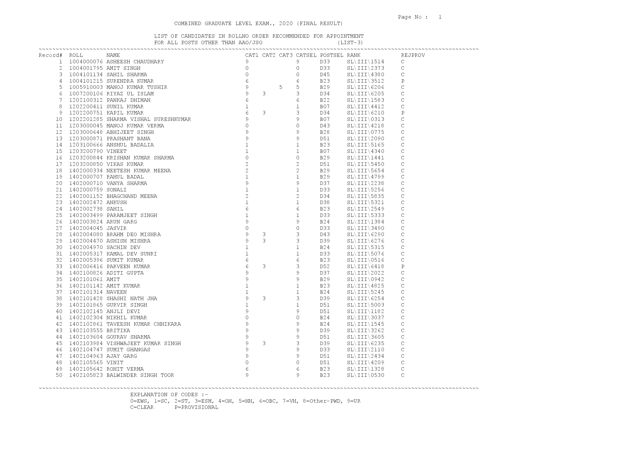 LIST 3 31102022