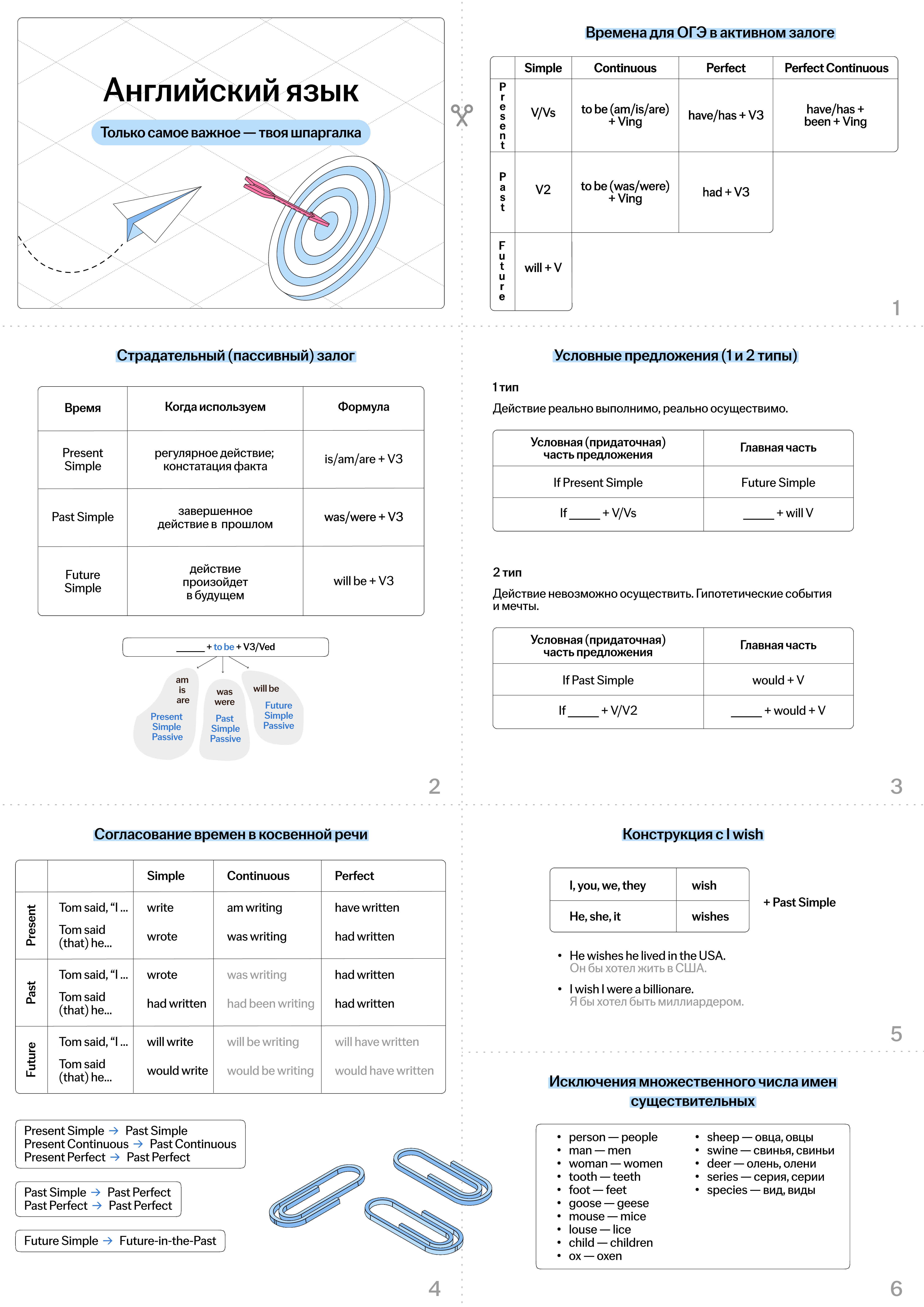 шпаргалка огэ английский
