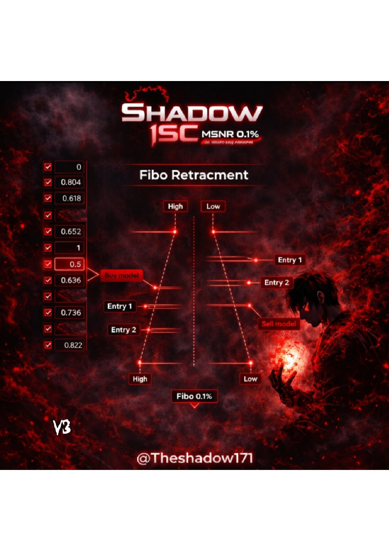 THESHADOW171   FIBO STORYLINE