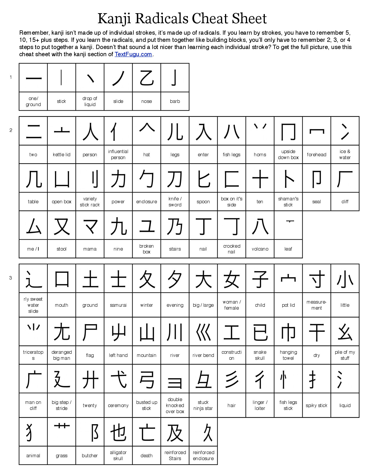 KANJI RADICALS