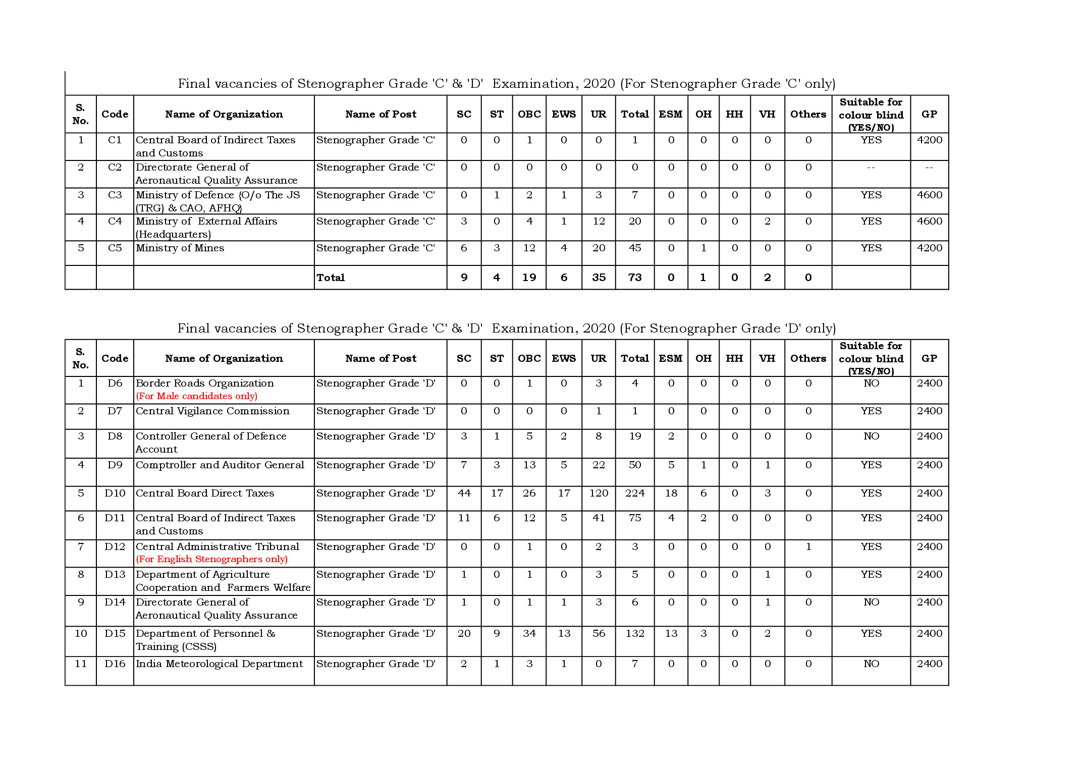 STENO 2020 06102022