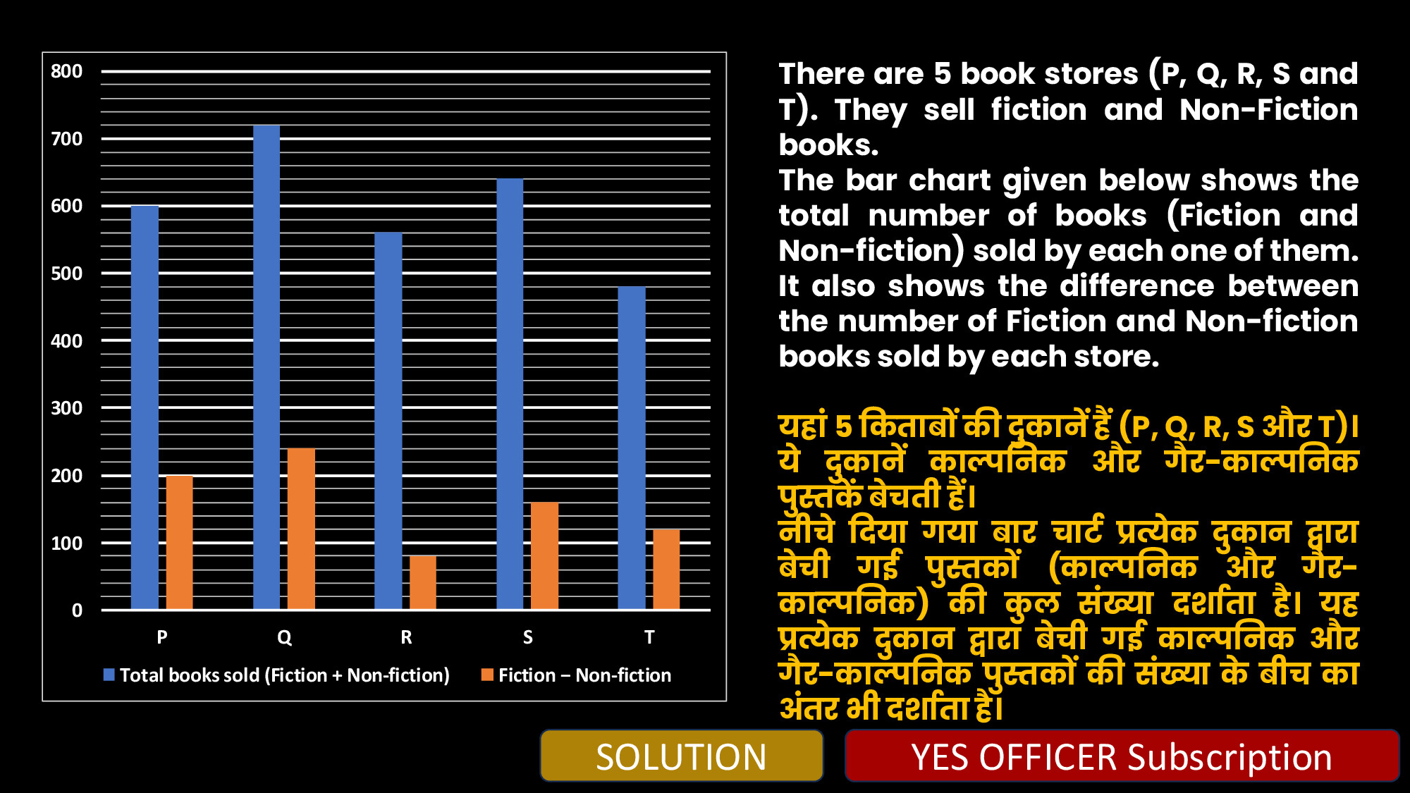 TOP 10 DI SET FOR BANK EXAMS 2026 2