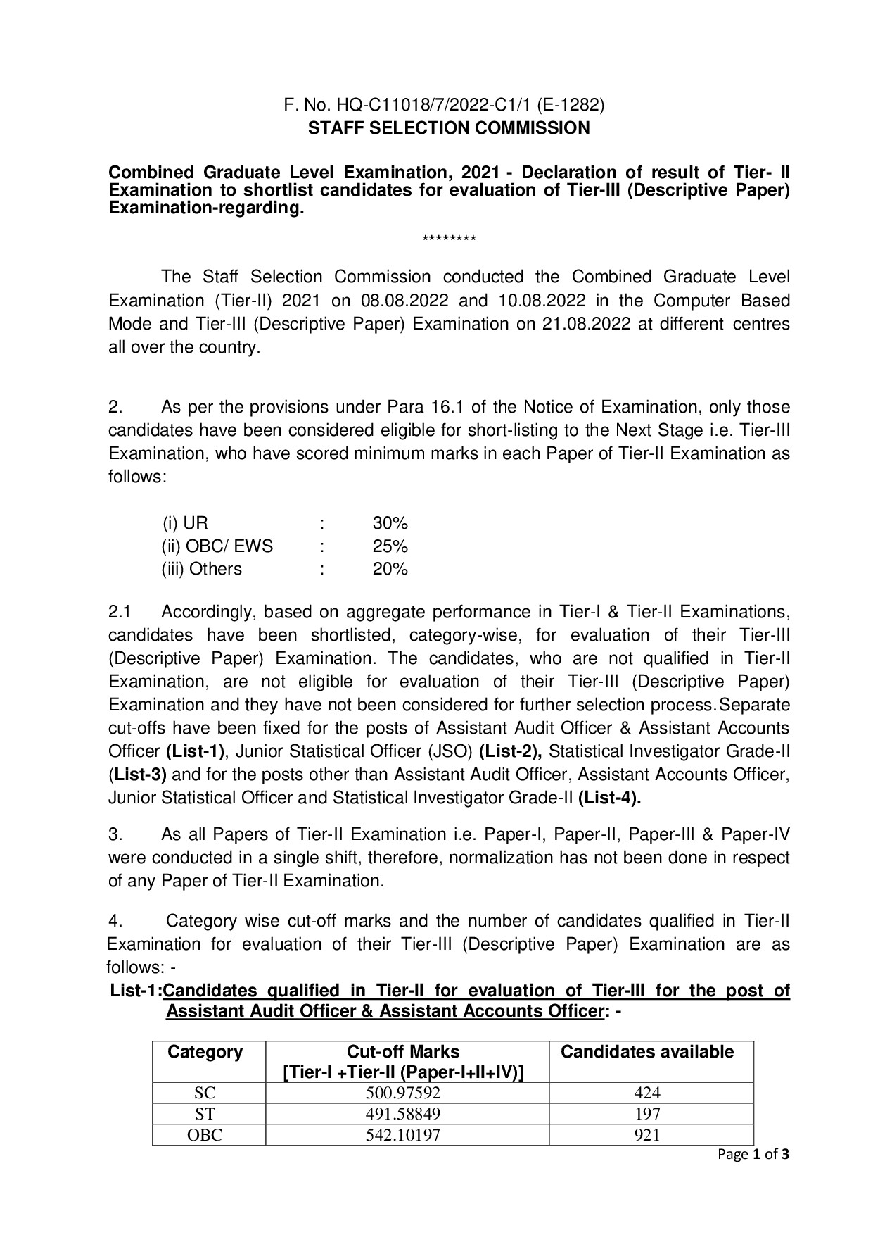 WRITE UP CGLE TIER II 2021 15102022