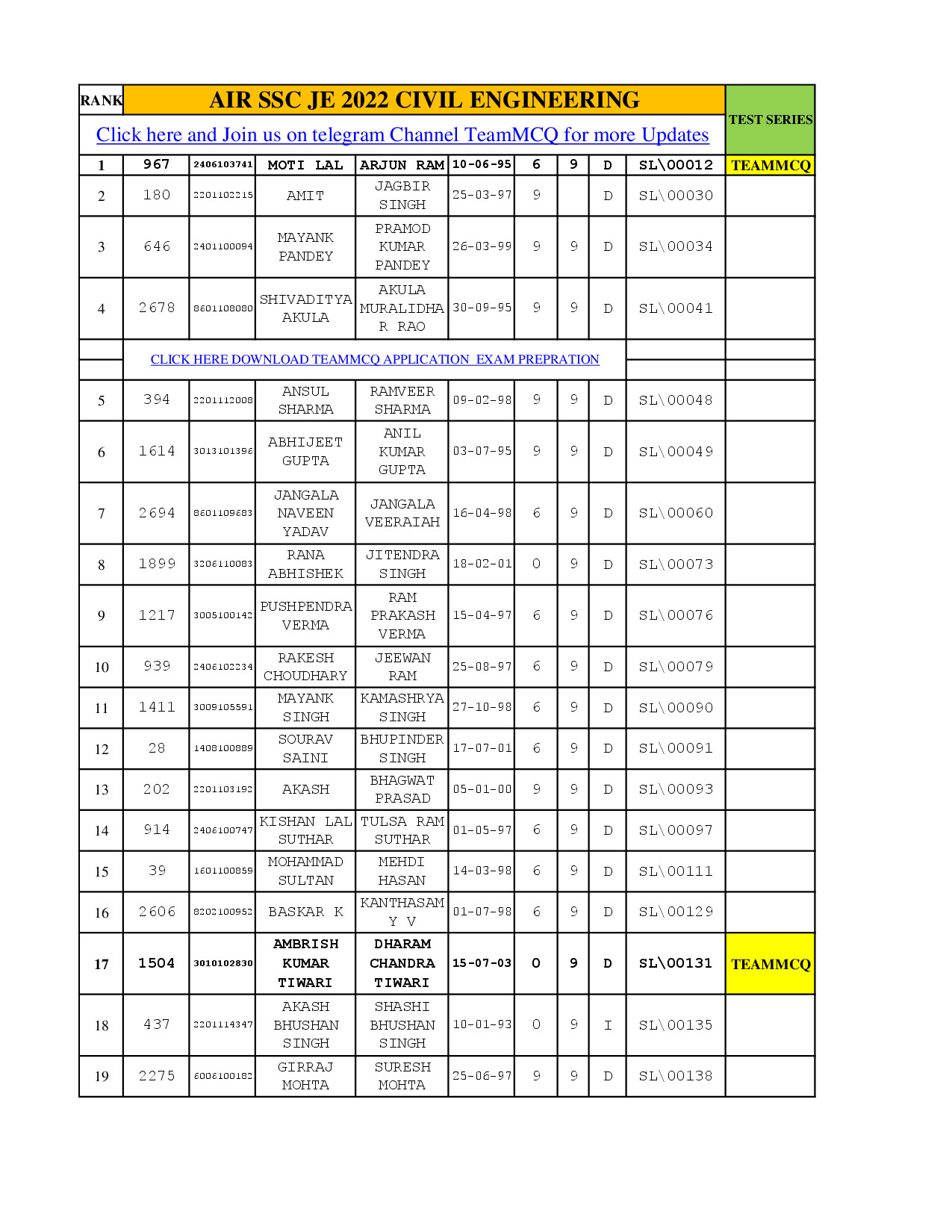 SSC JE CIVIL 2022 RANK TEAMMCQ