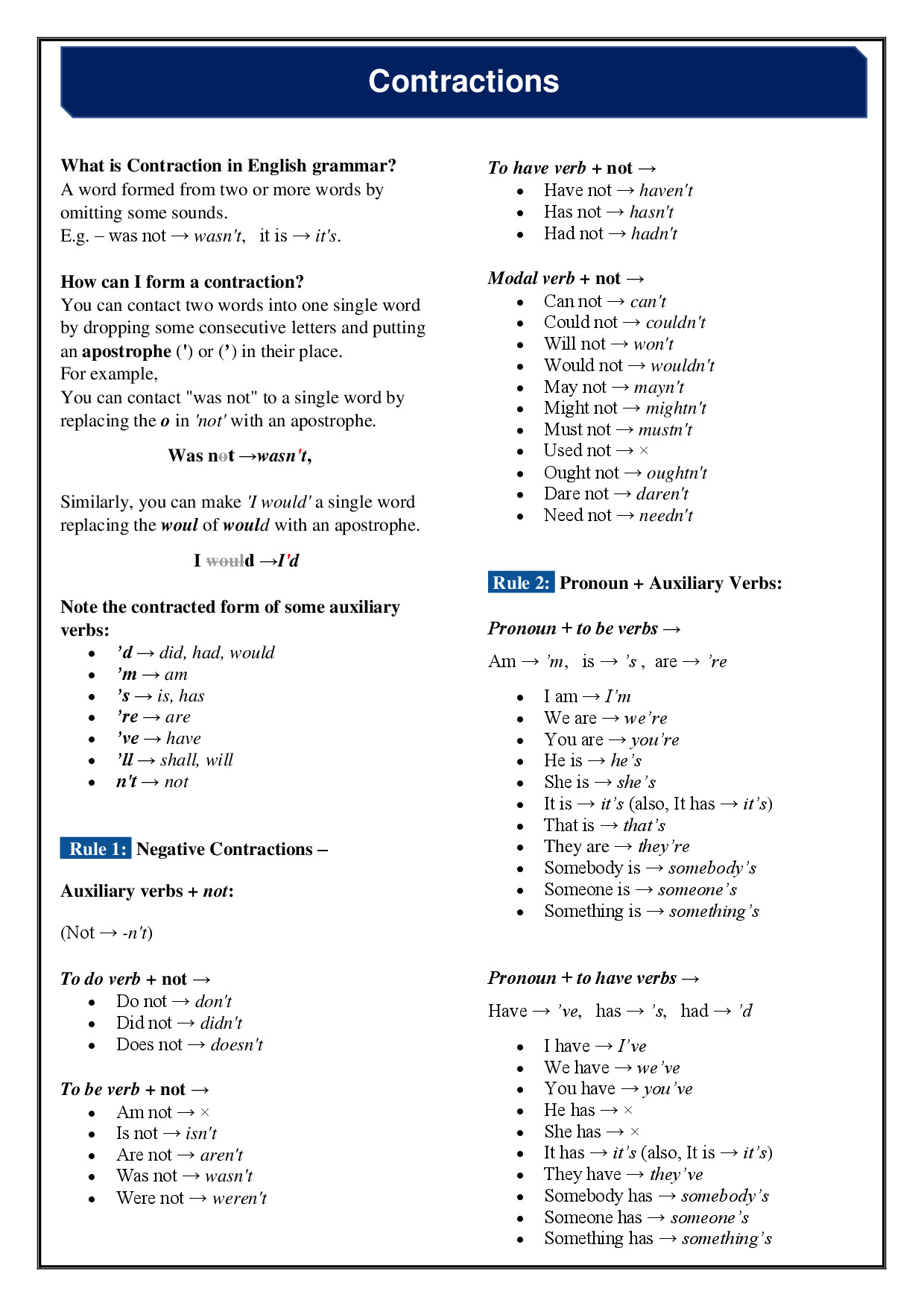 CONTRACTION RULES