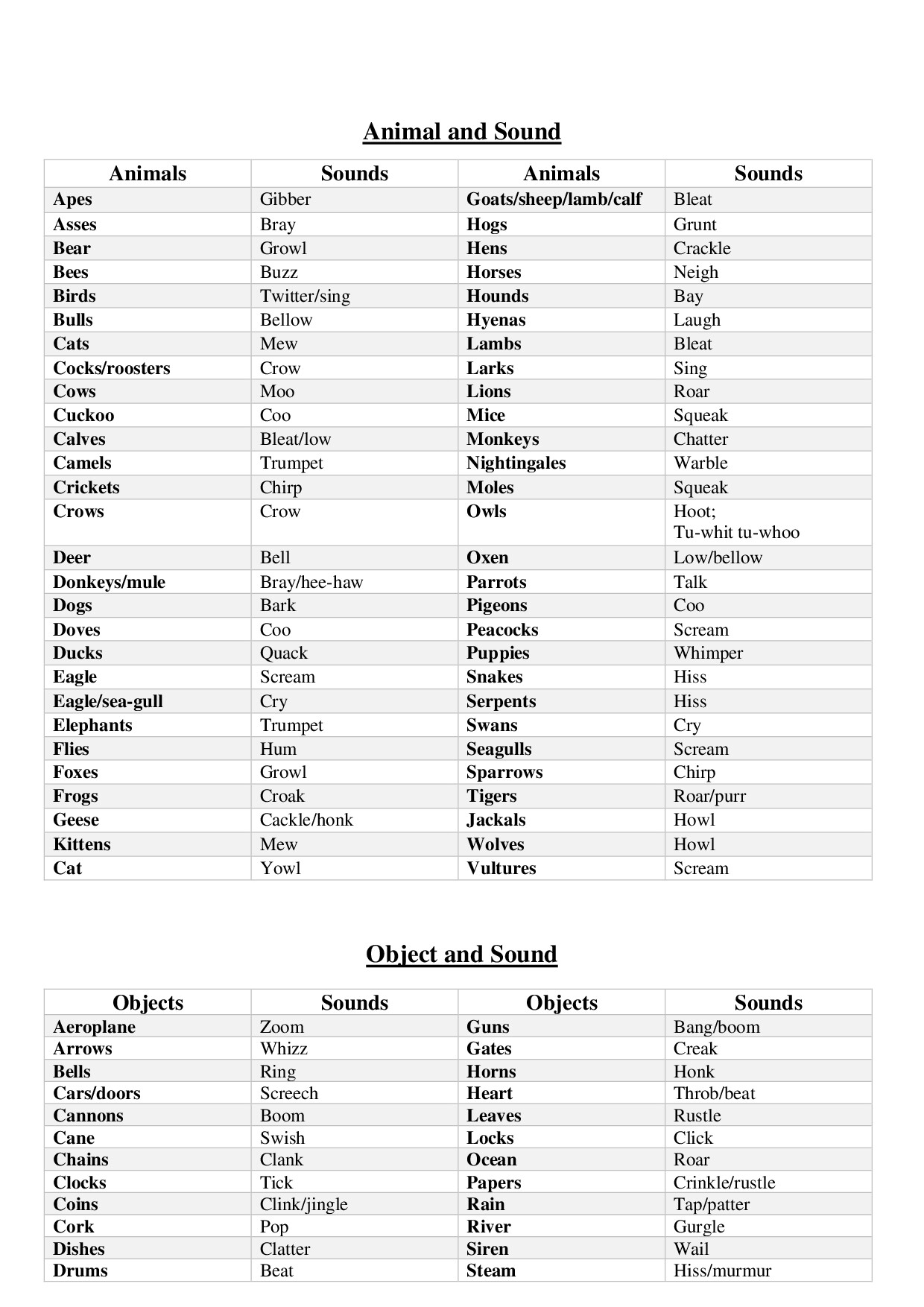 SOUND, PLACE, GENDER
