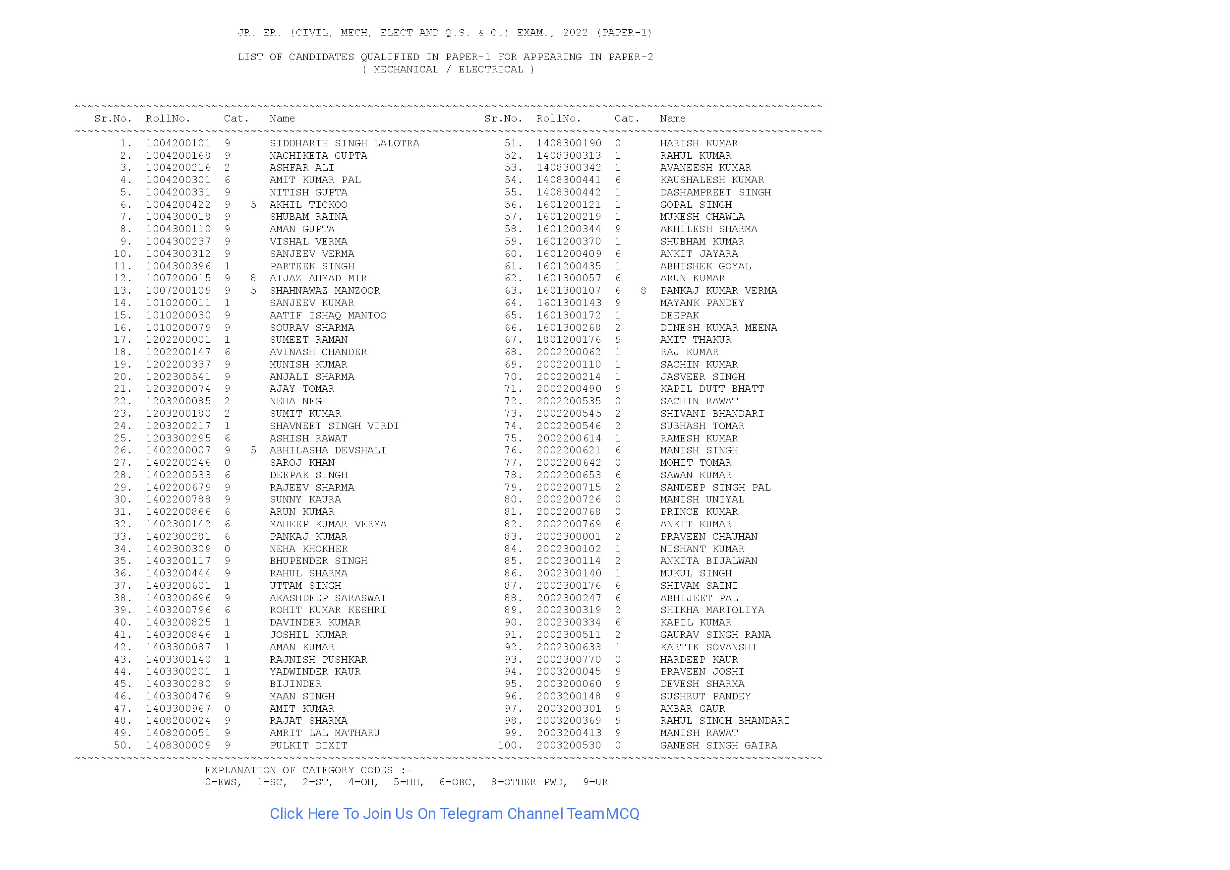 LIST 2 18012023