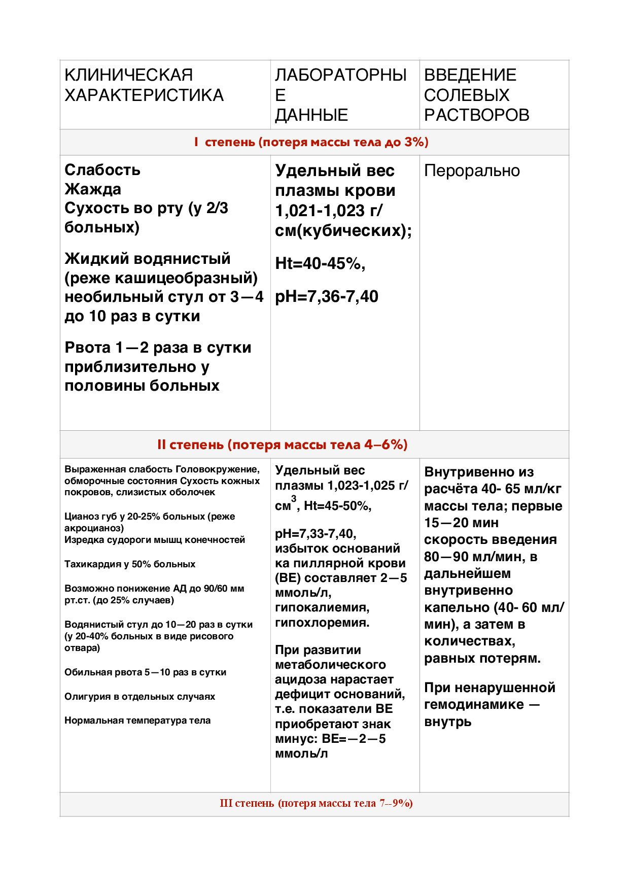 ДЕГИДРАТАЦИЯ ТАБЛИЦА