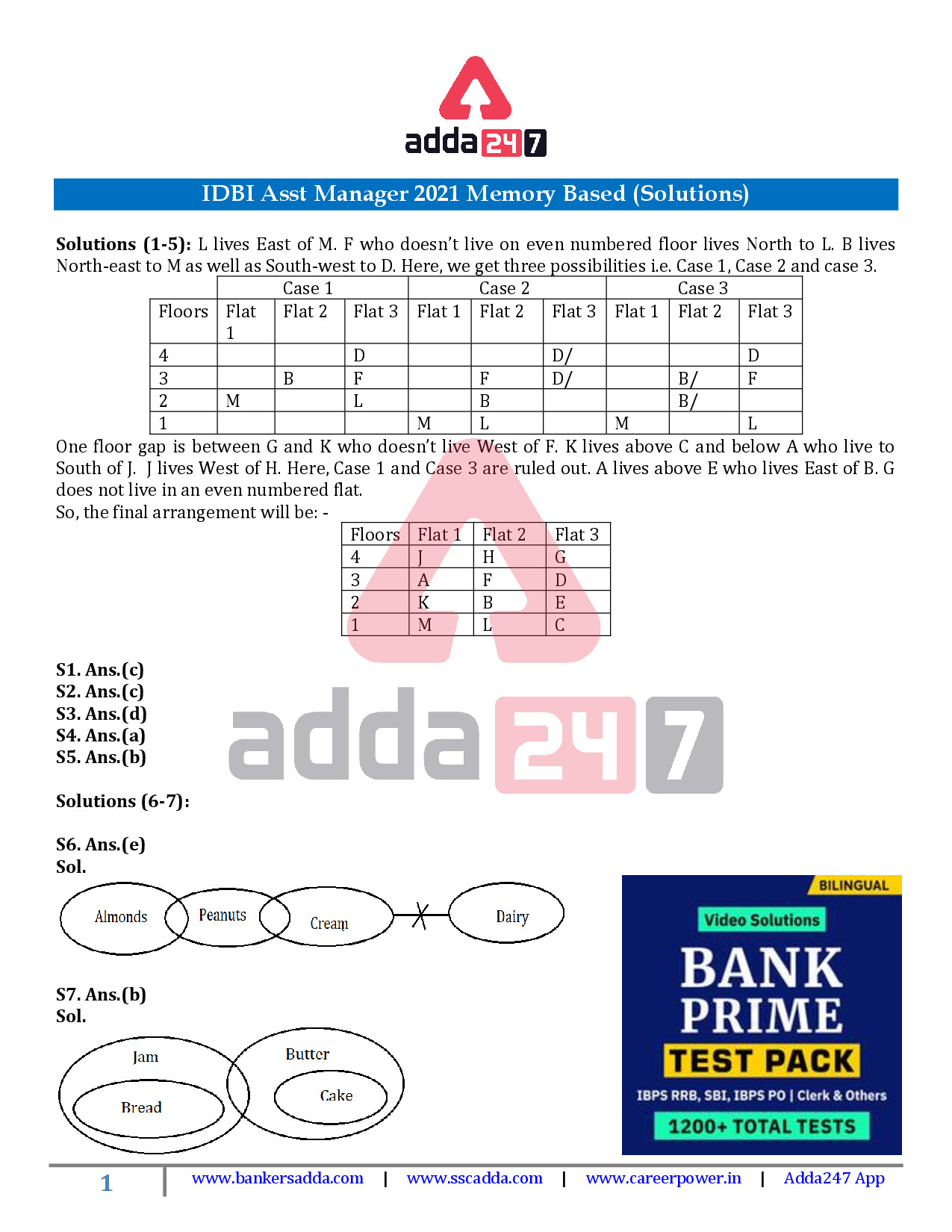 IDBI ASST MANAGER 2021 MEMORY BASED SOLUTIONS