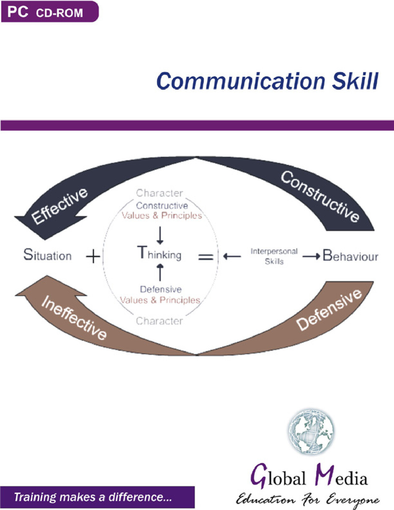 COMMUNICATION SKILL   JOSHUA KELLY