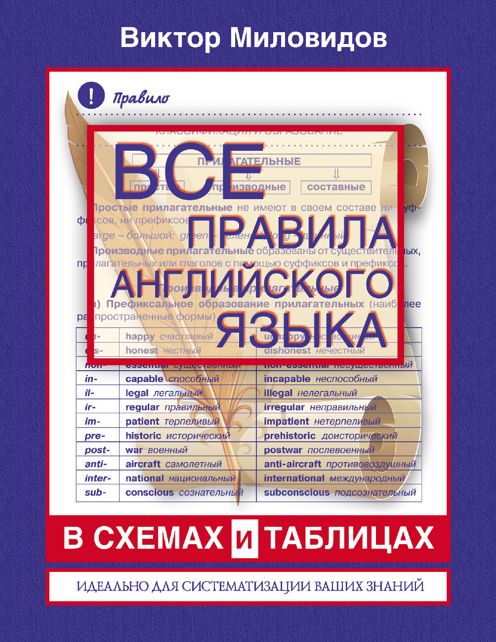 ВСЕ ПРАВИЛА АНГЛИЙСКОГО ЯЗЫКА В СХЕМАХ И ТАБЛИЦАХ