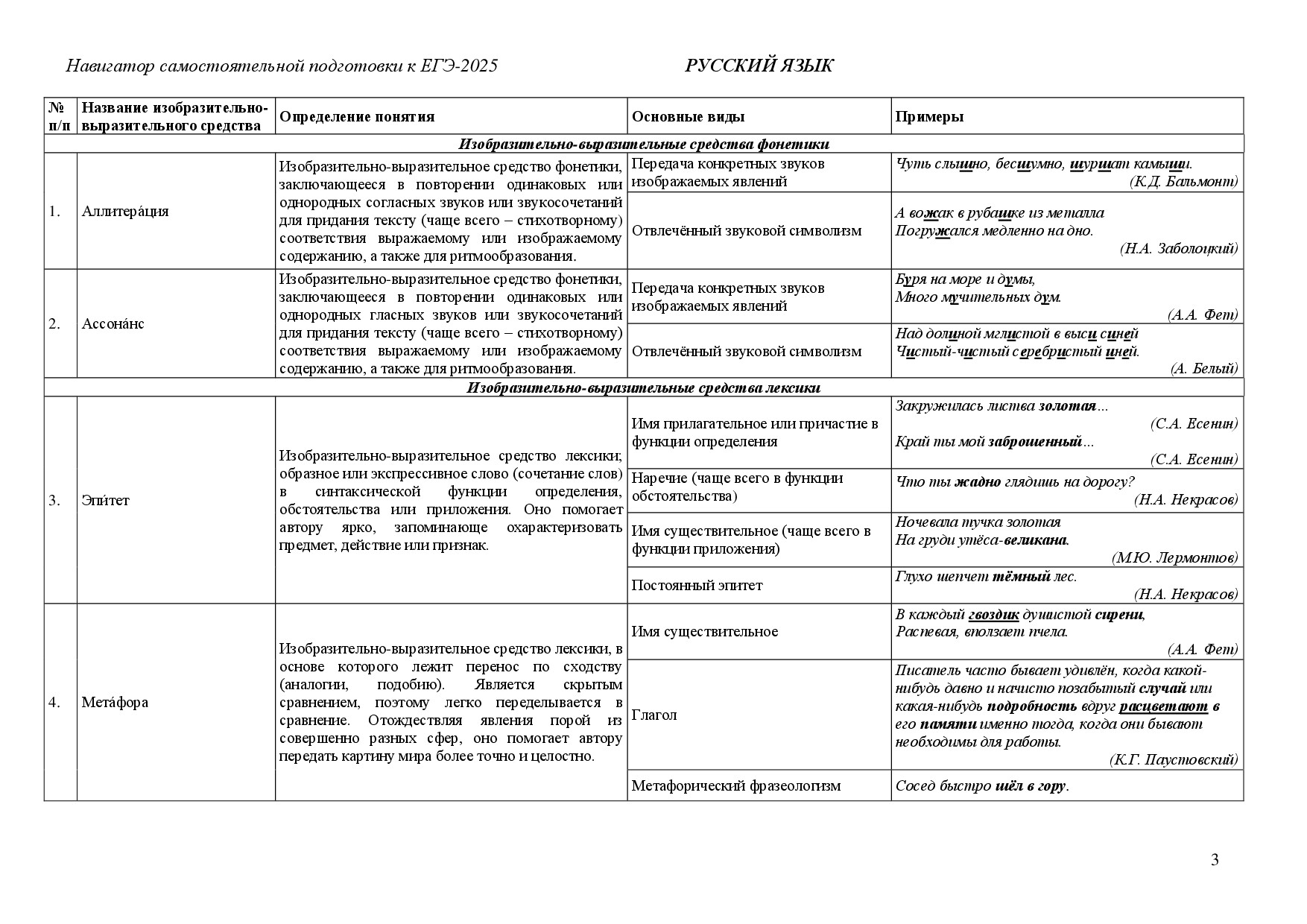 ТЕОРИЯ К ЗАДАНИЮ 22 ЕГЭ