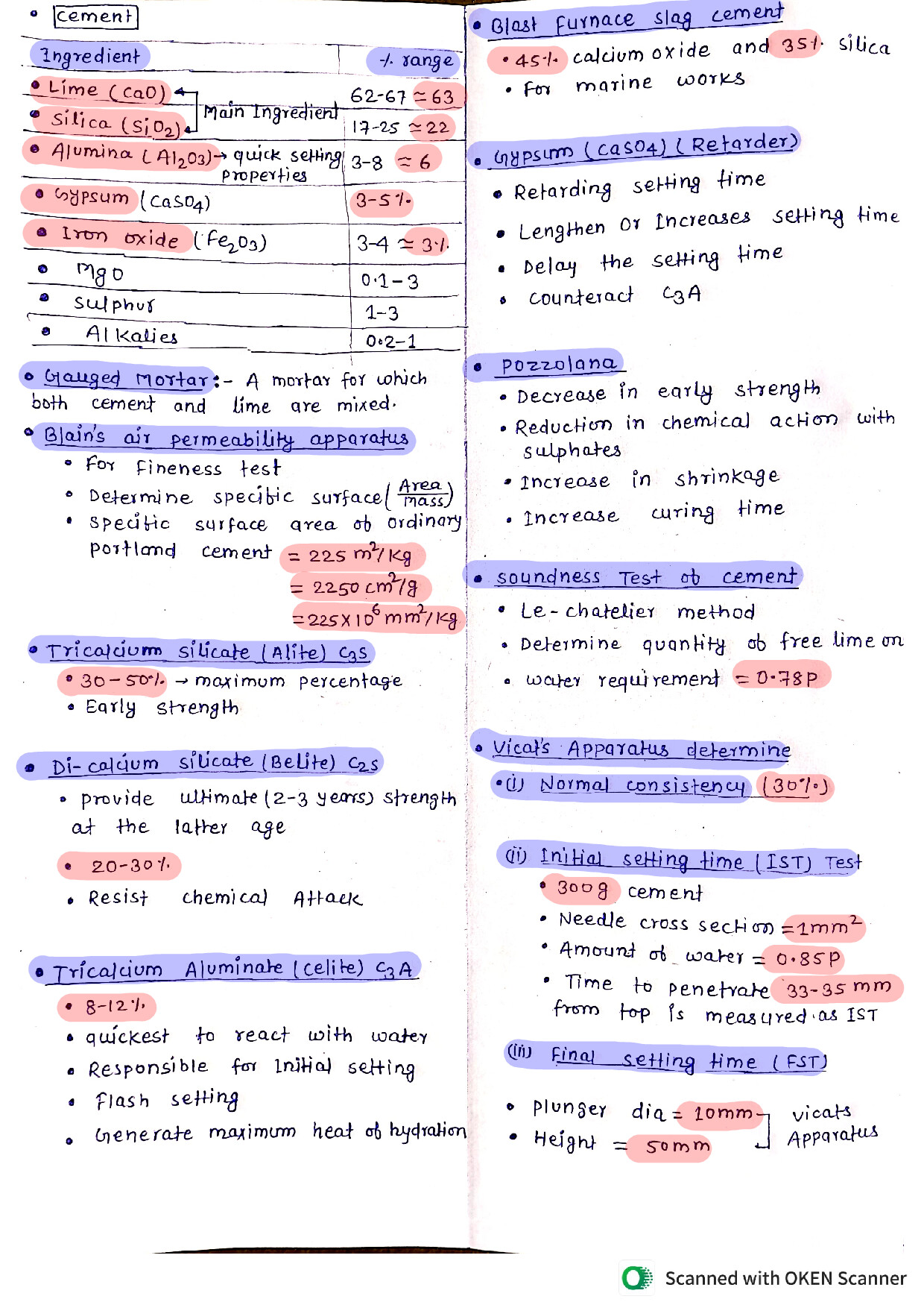 3. CEMENT (SHORT NOTES)