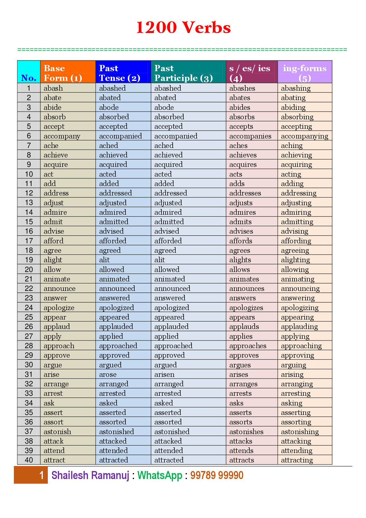 1200 VERBS
