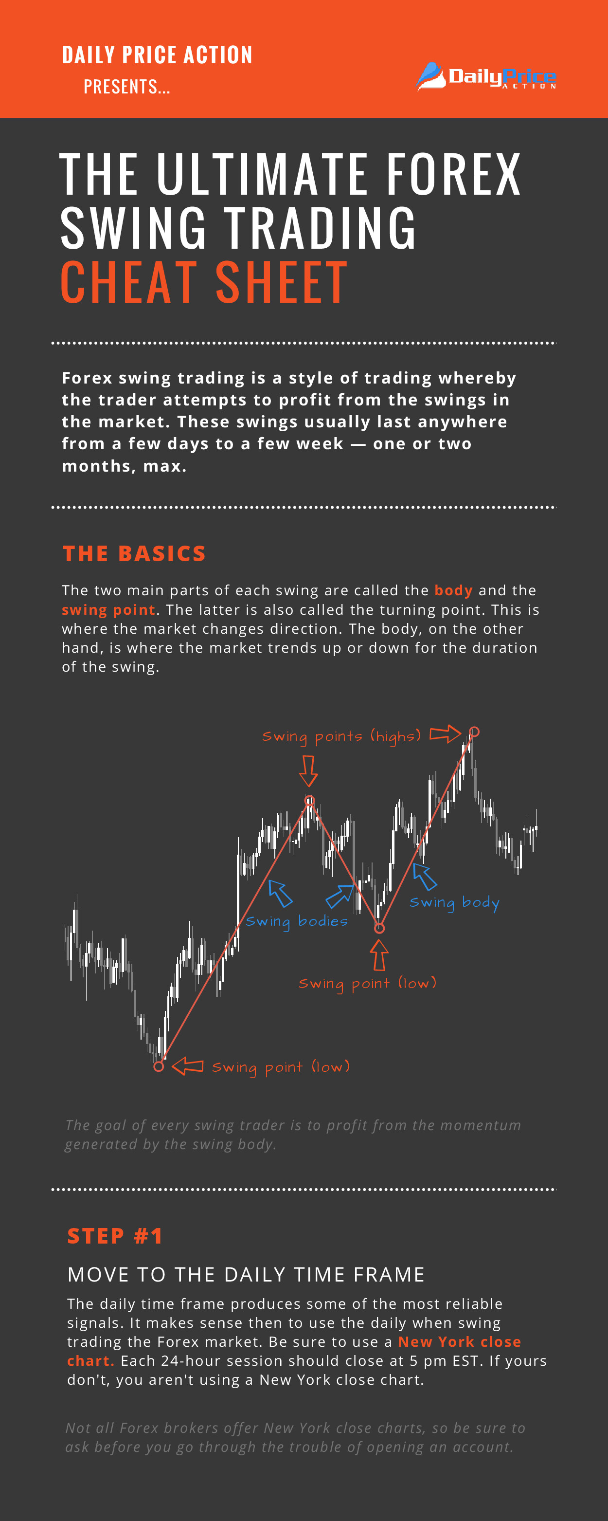 SWING TRADING CHEAT SHEET FINAL