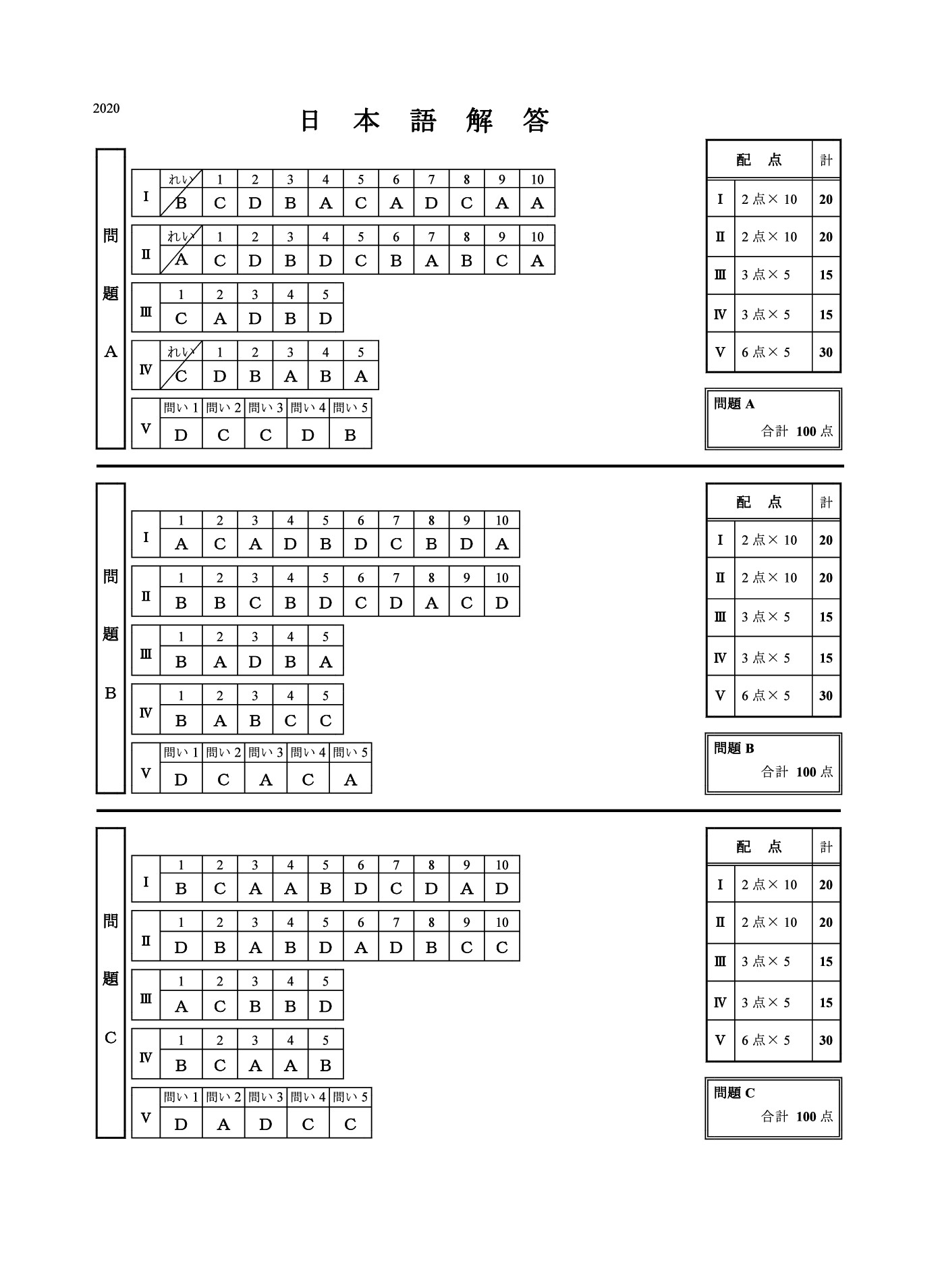 MONBUSHO EXAM 2020 ANSWERS