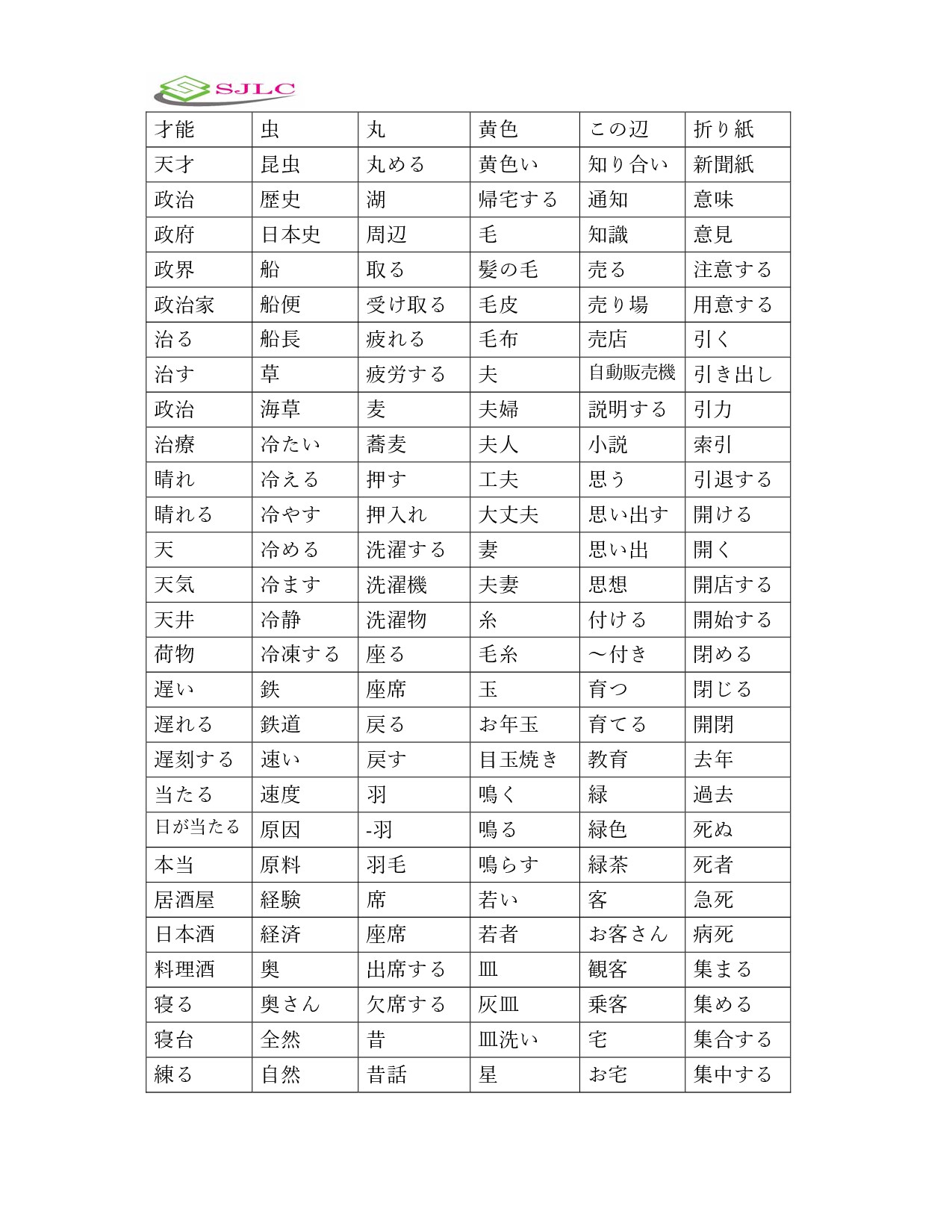 KANJI TEST
