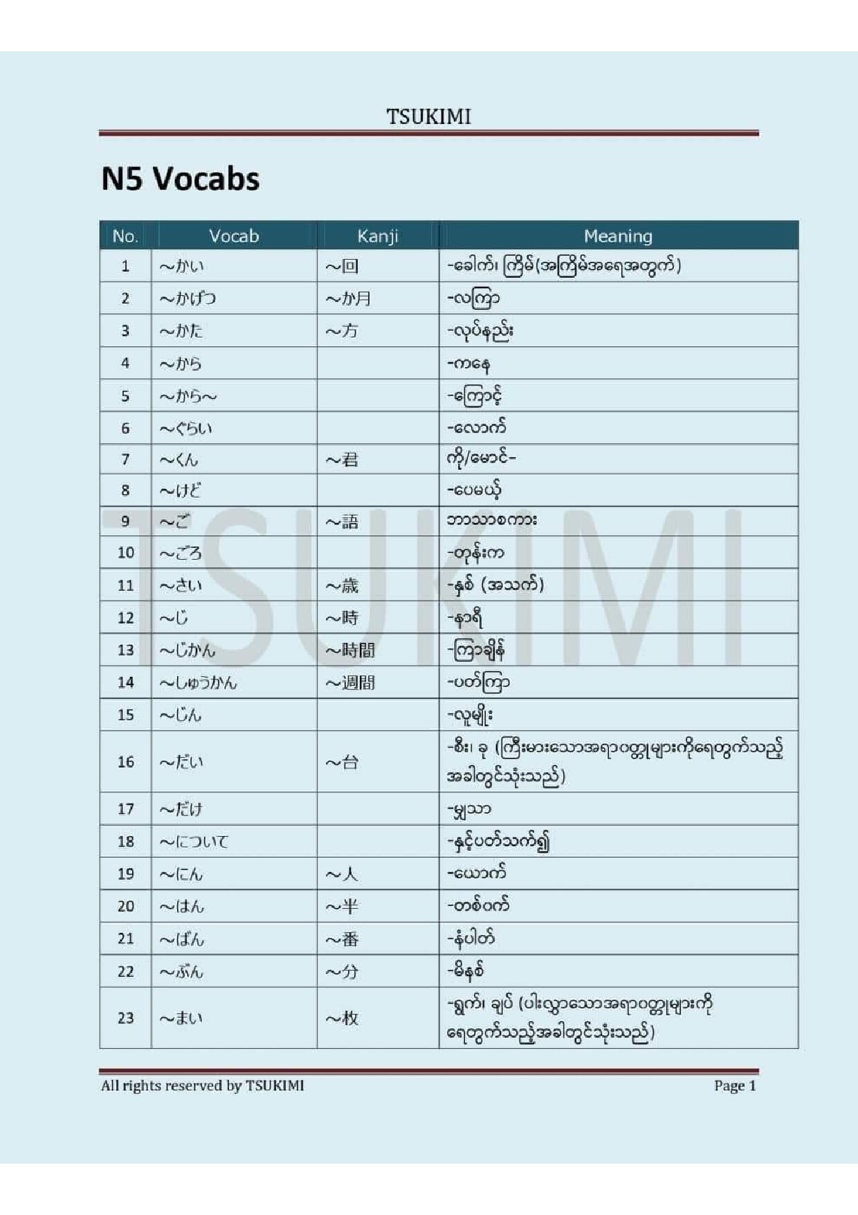 N5 VOCAB BY TSUKIMI
