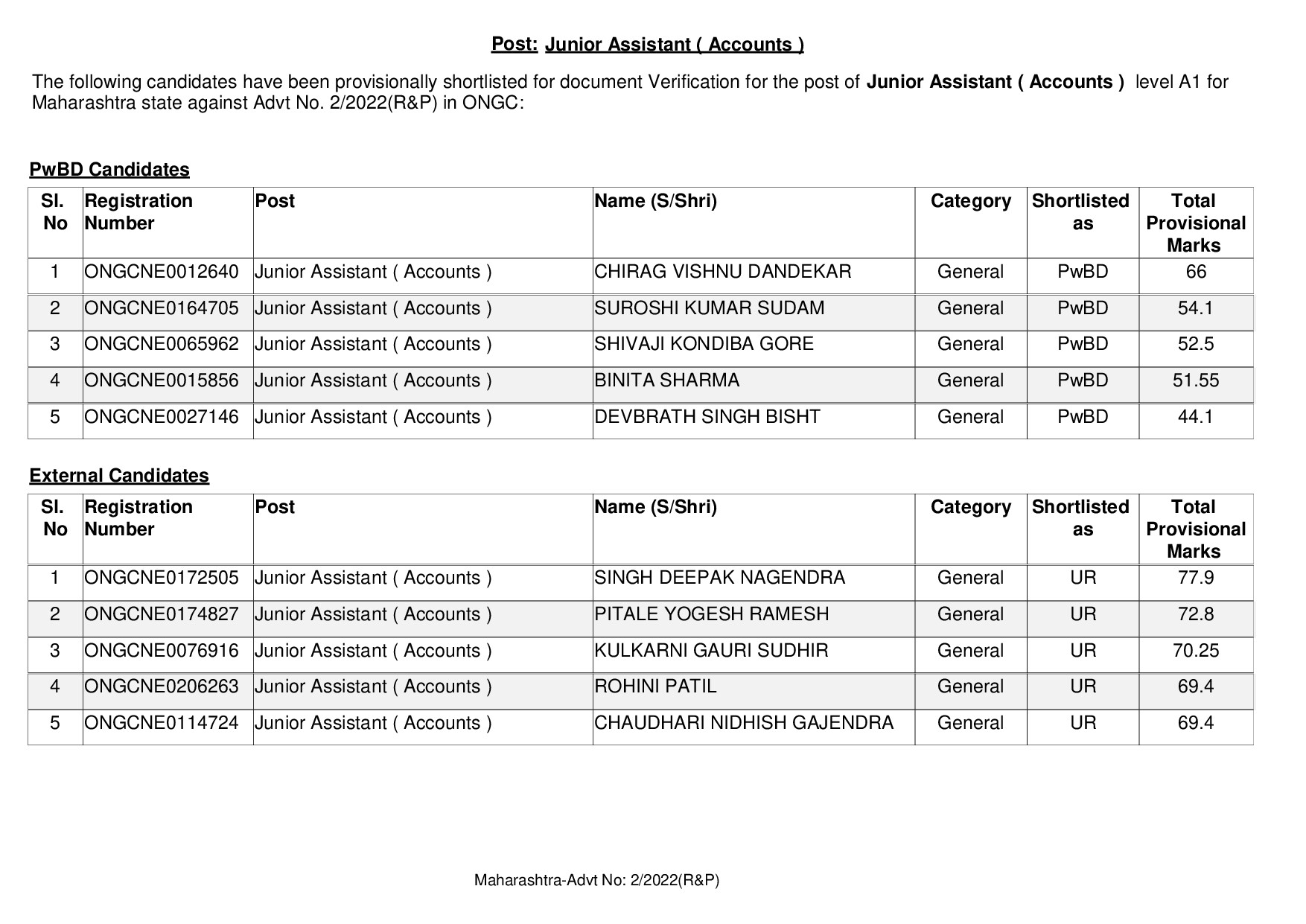 CBTRESULT MAHARASHTRA (1)