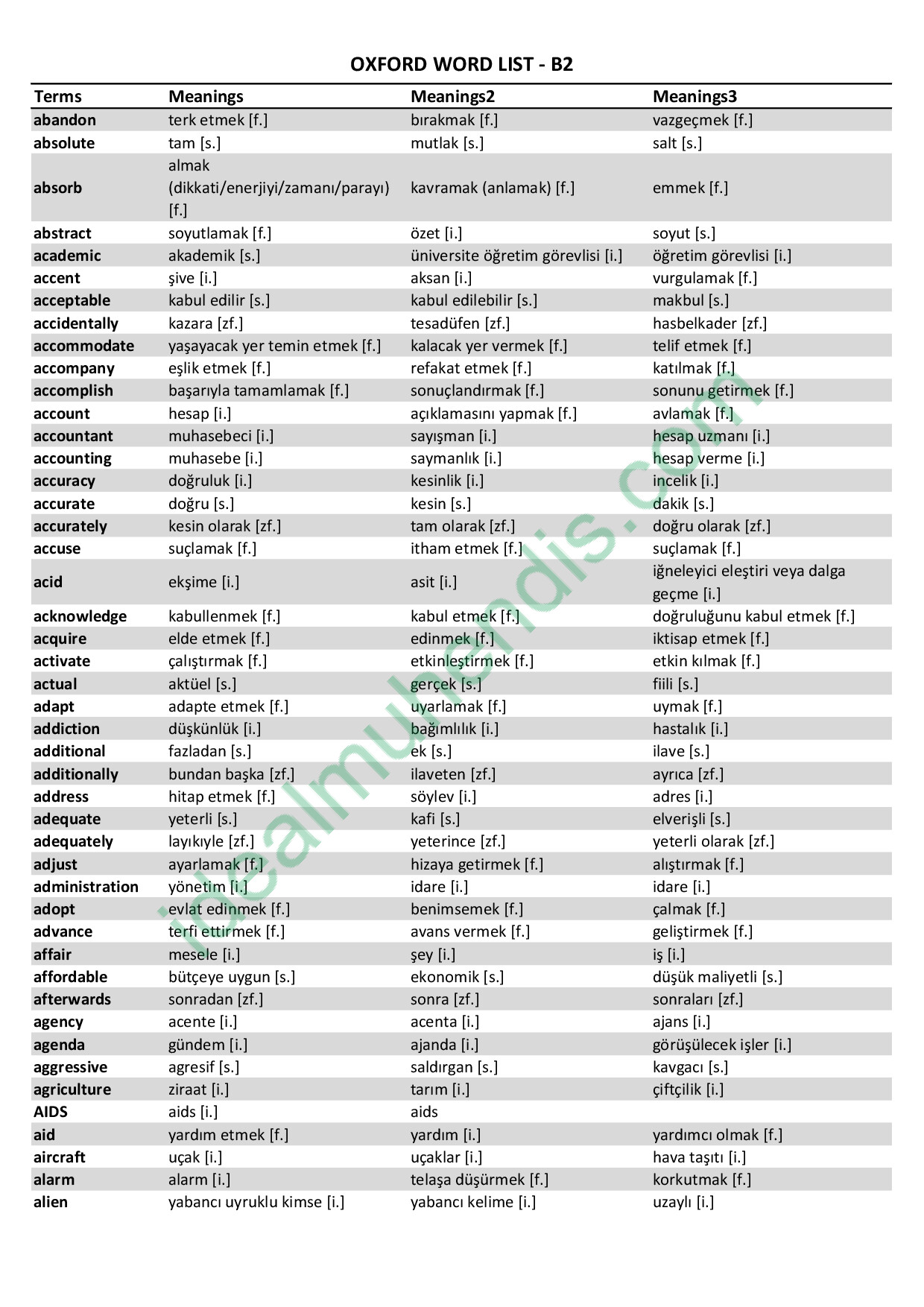 OXFORD LISTS B2