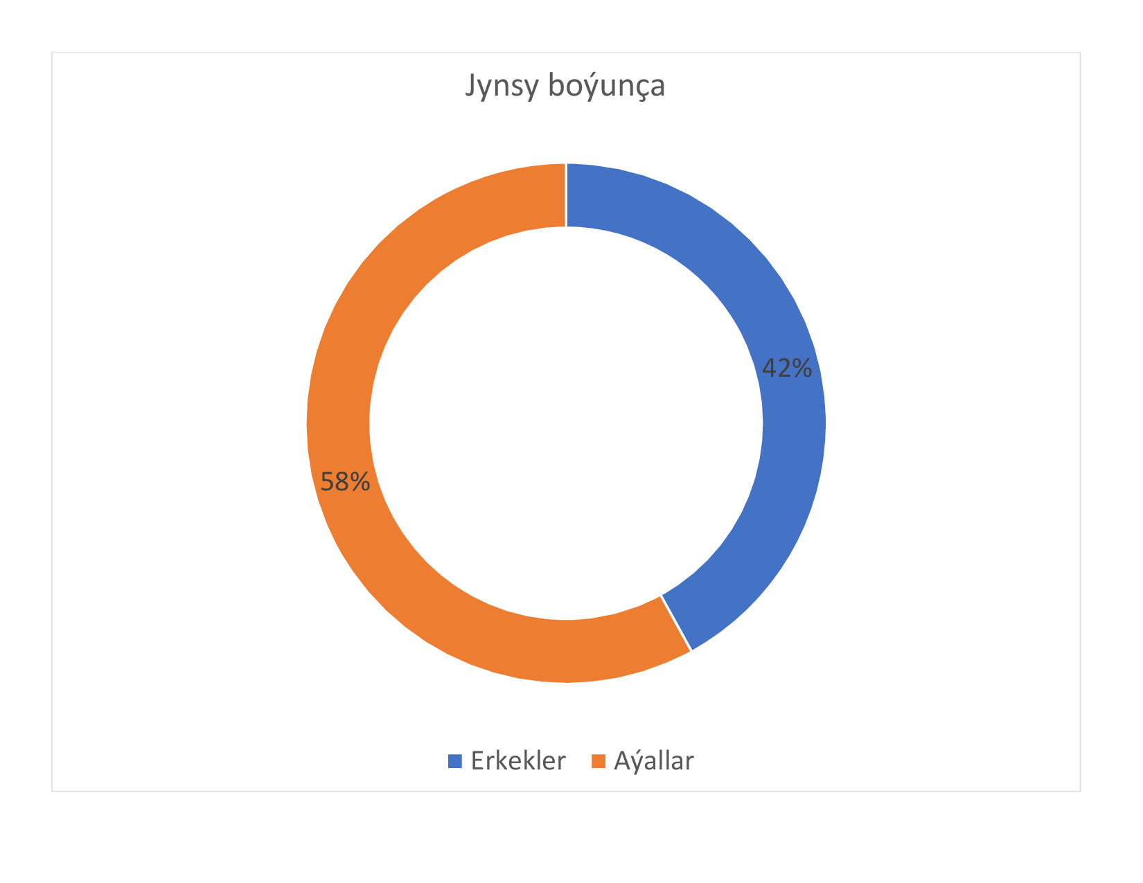 DIAGRAMMA ENDOWASKULÝAR