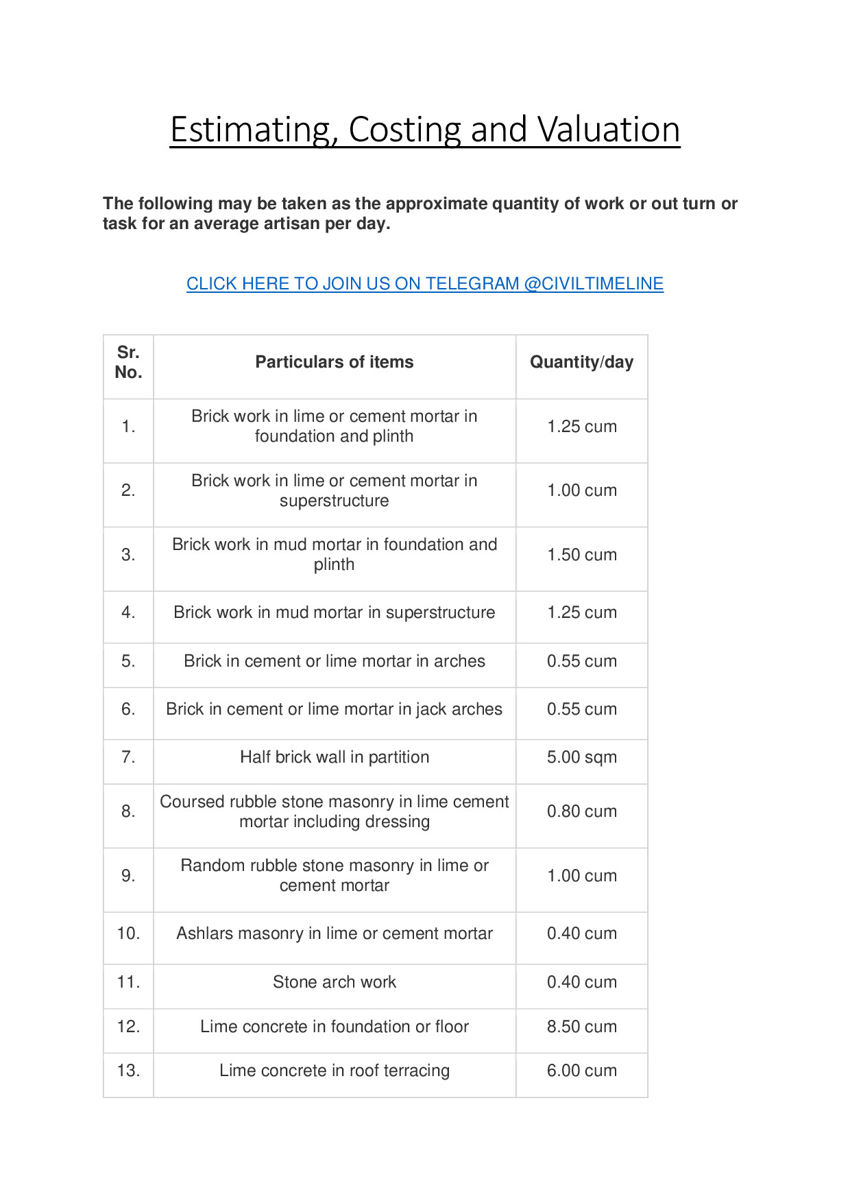 ESTIMATING QUANTITY PER DAY