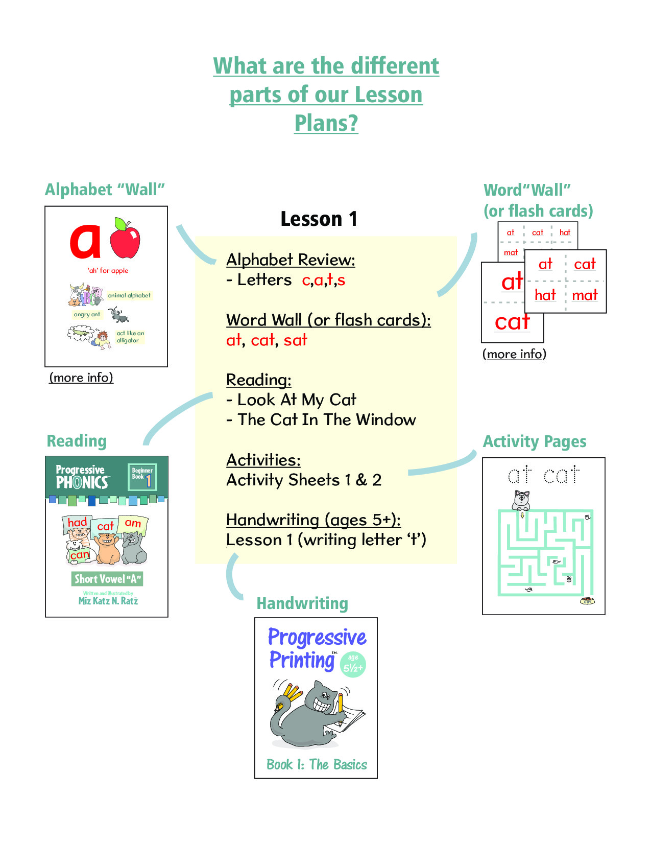 BEGINNER BOOK 1 LESSON PLANS