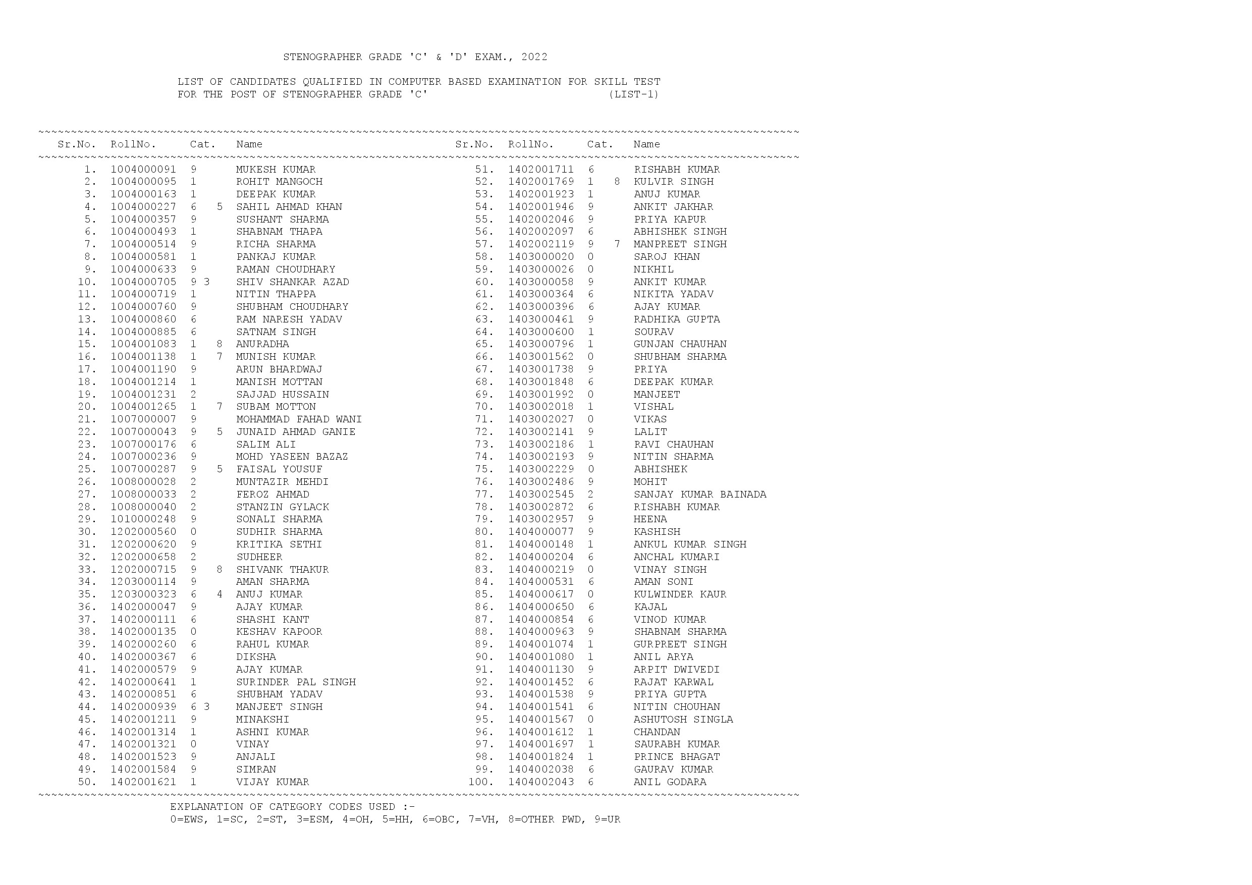 LIST1 09012023
