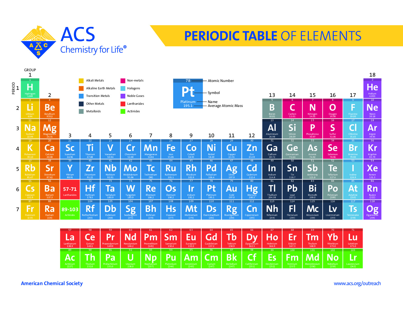 ACS PERIODIC TABLE POSTER DOWNLOAD