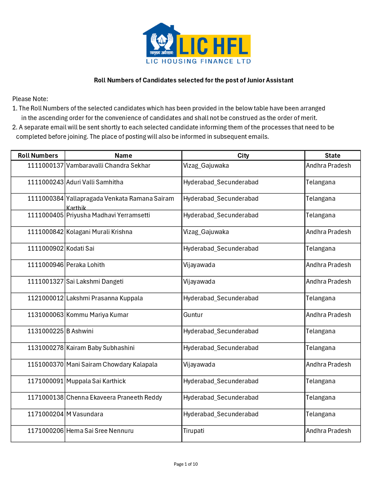 FINAL MERIT LIST FOR THE POST OF JA2026