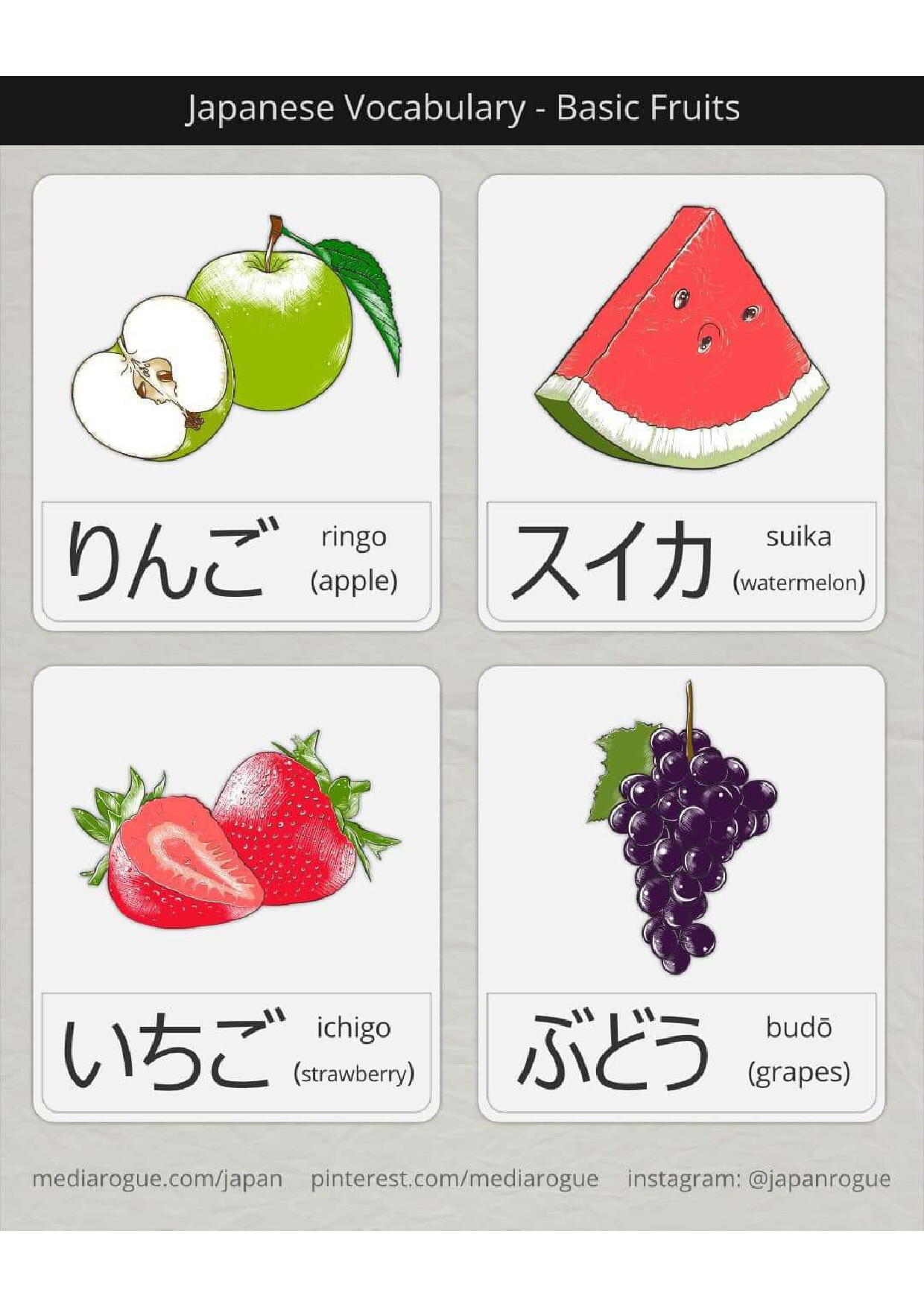 FRUITS