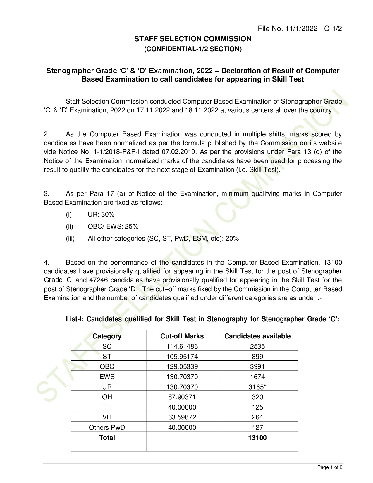 WRITEUP RESULT STENO2022 09012023 11