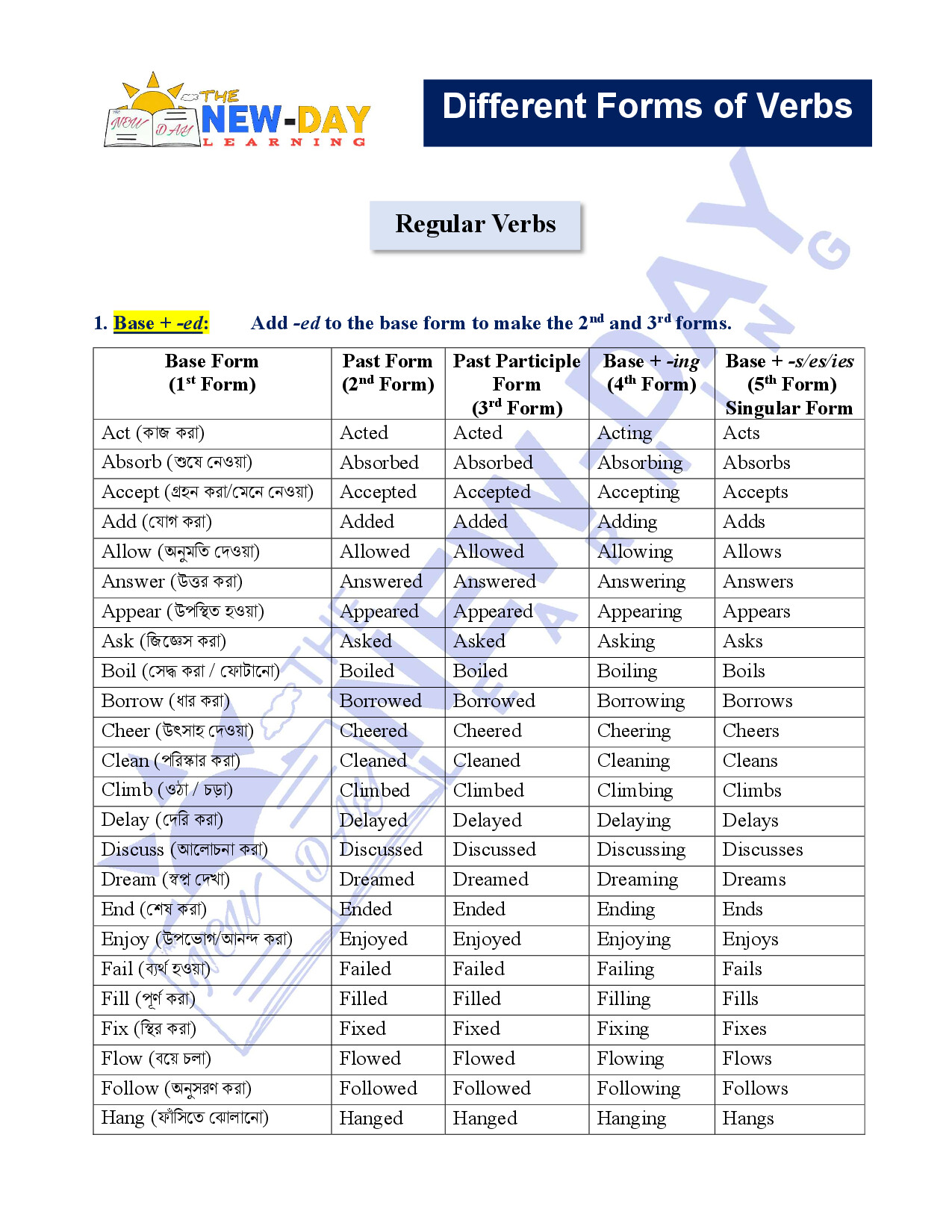 VERB FORMS   V1, V2, V3, V4, V5