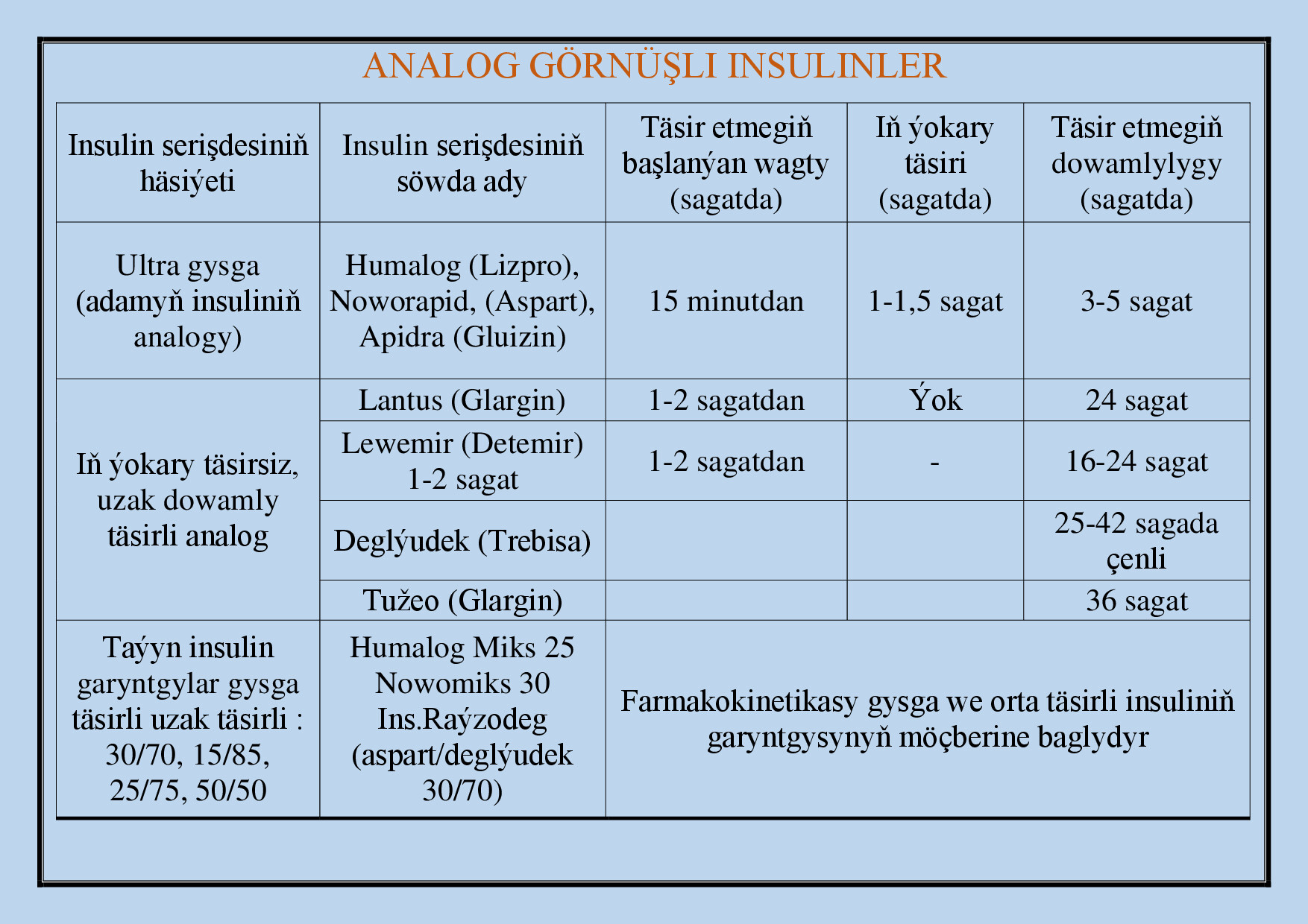 ANALOG GÖRNÜŞLI INSULINLER