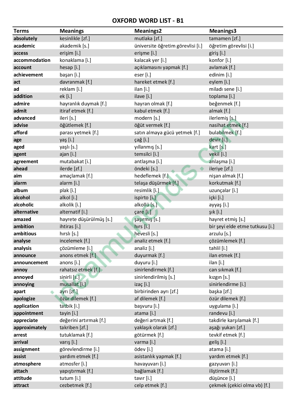OXFORD LISTS B1