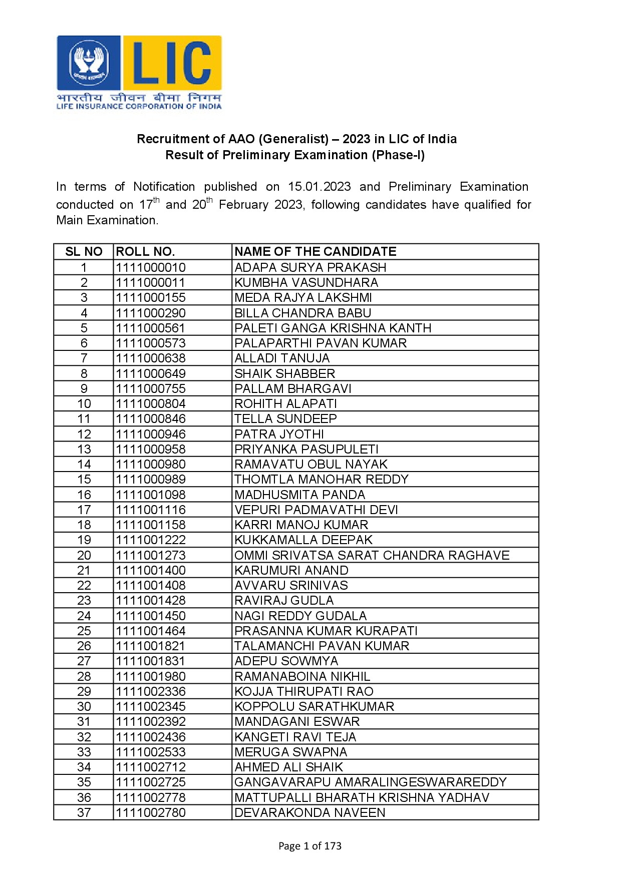 RESULT OF PRELIMINARY EXAM AAO GENERALIST 2023 (1)