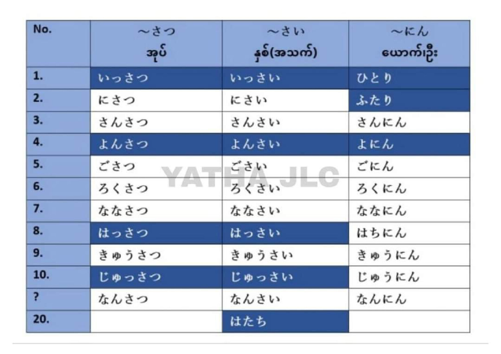 JAPANESE UNITS BY YATHA JLC